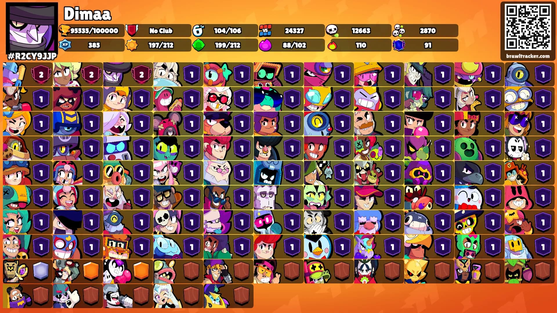 Dimaa's Ranks