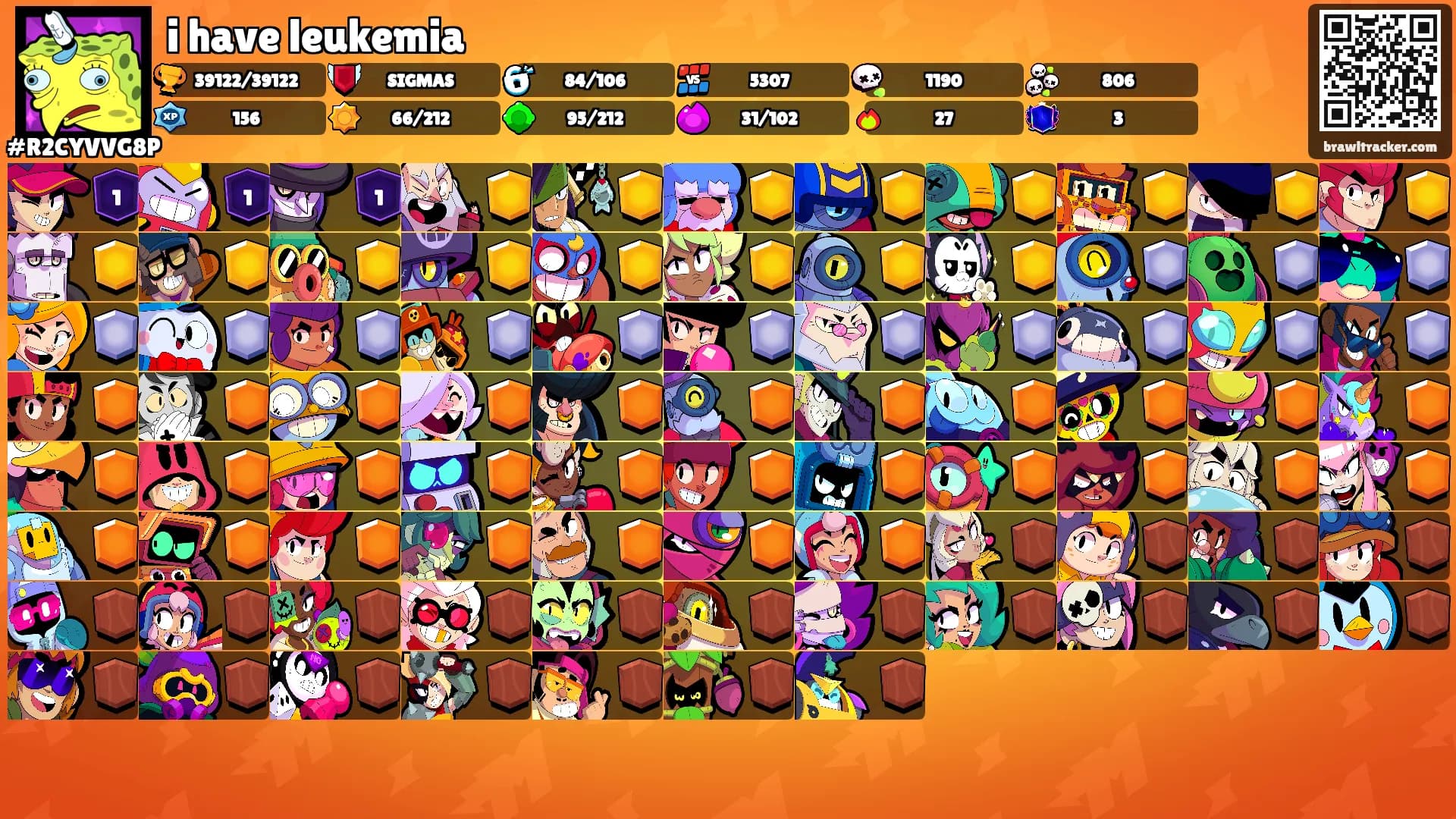 i have leukemia's Ranks