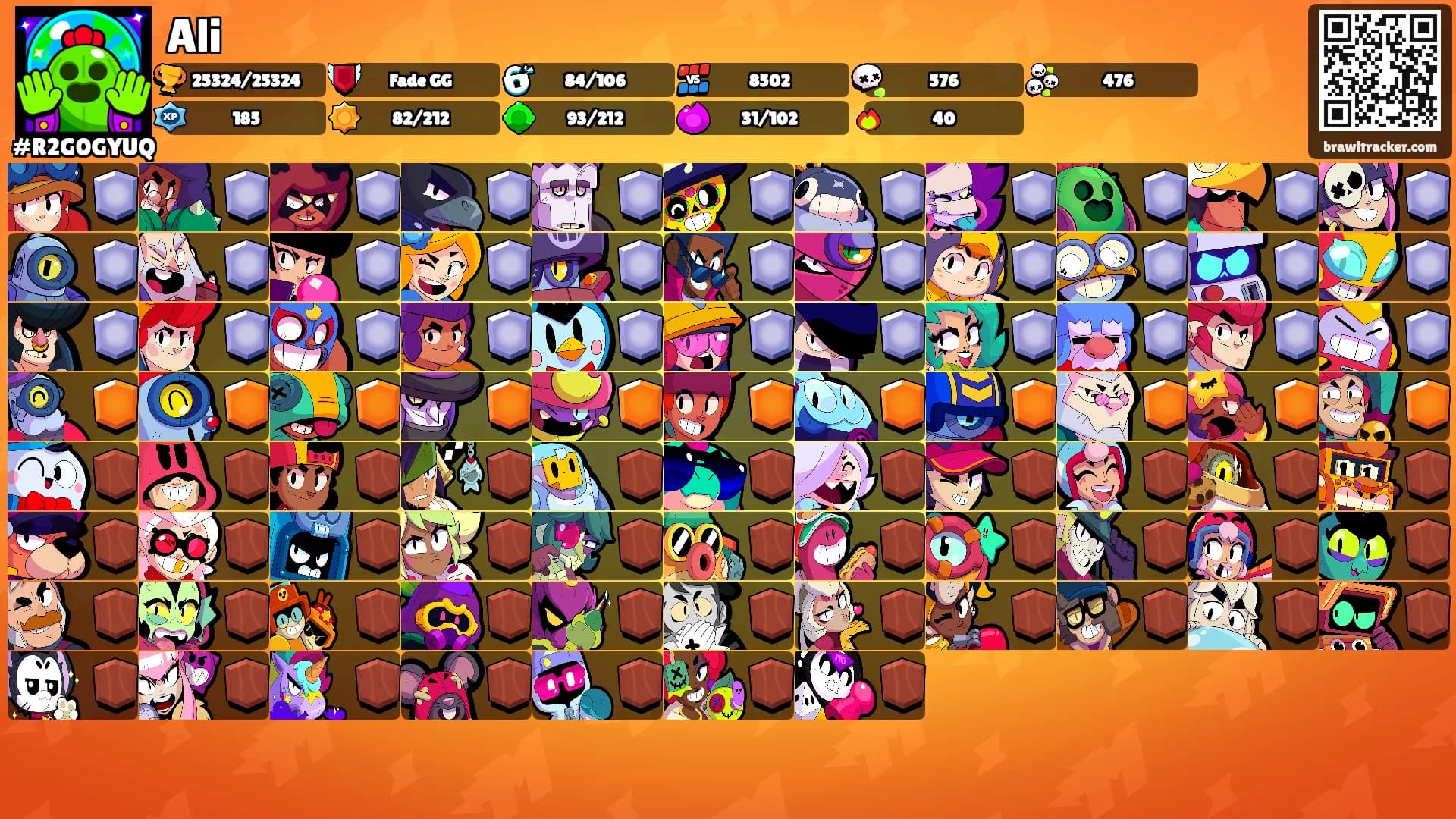 Ali's Ranks