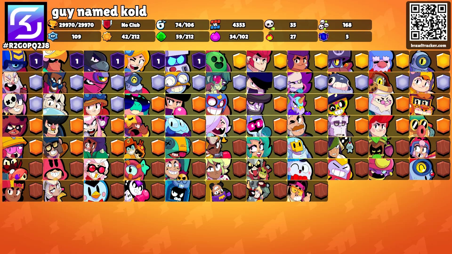 guy named kold's Ranks
