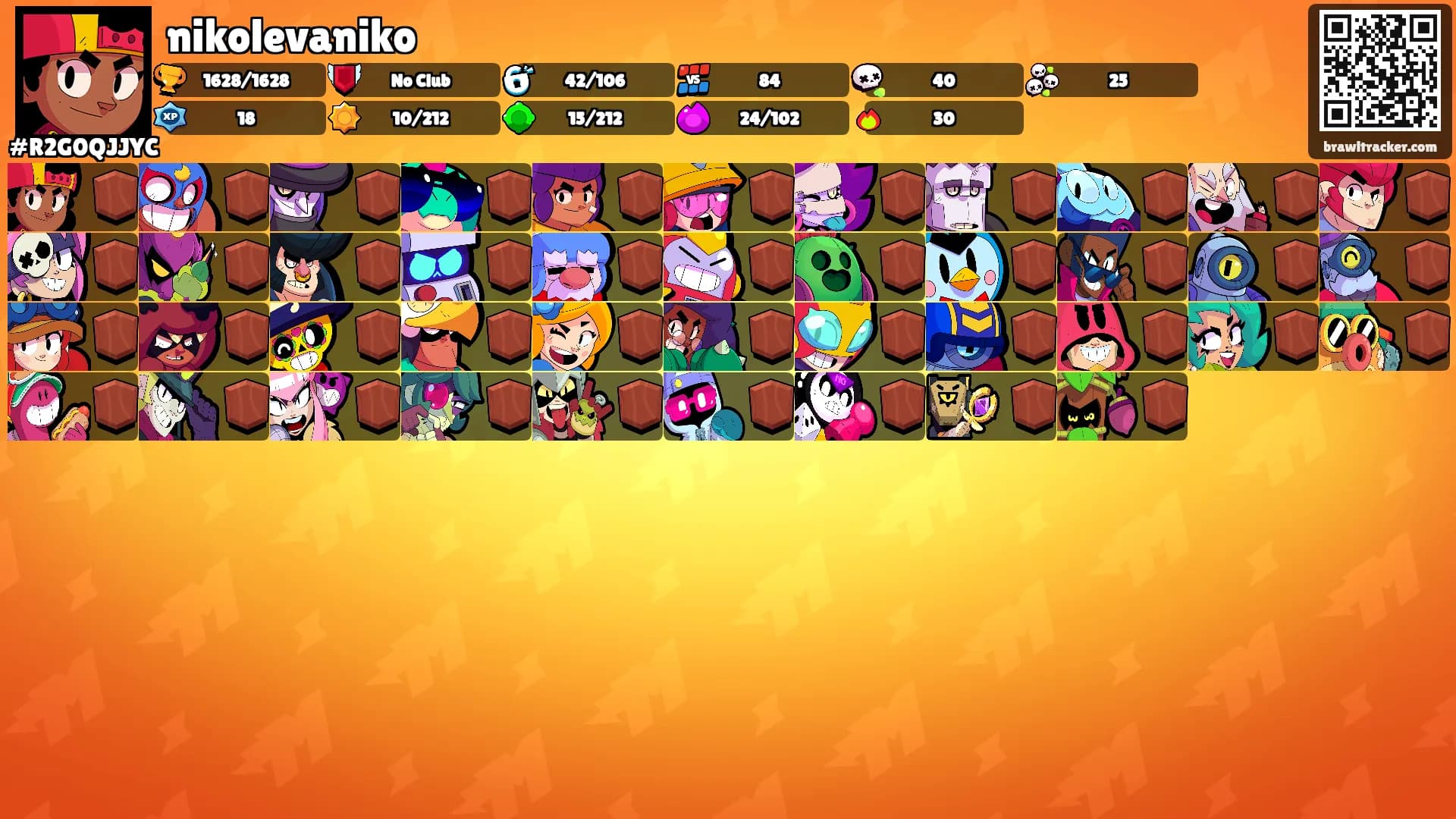 nikolevaniko's Ranks