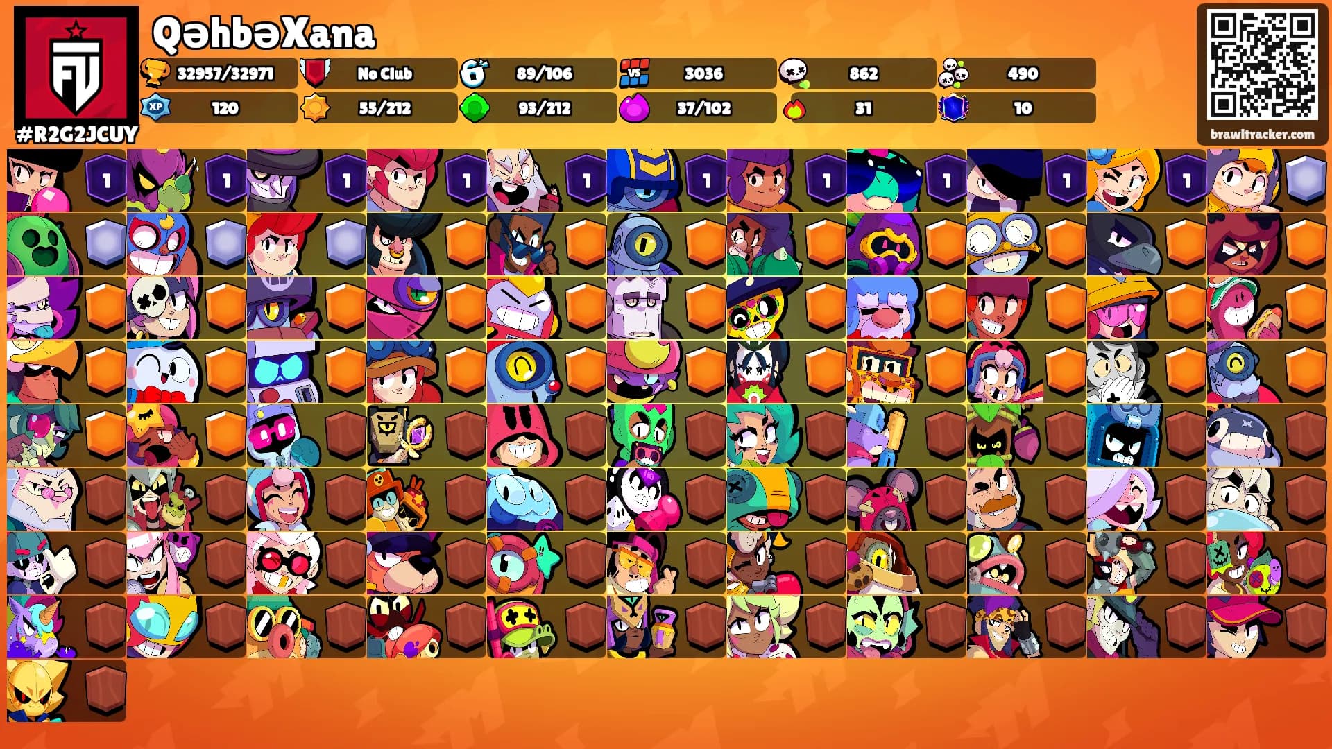 QəhbəXana's Ranks