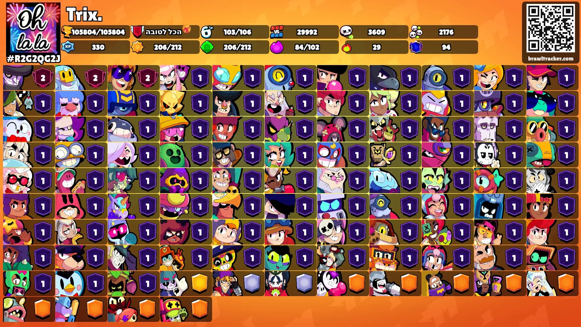 Trix.'s Ranks