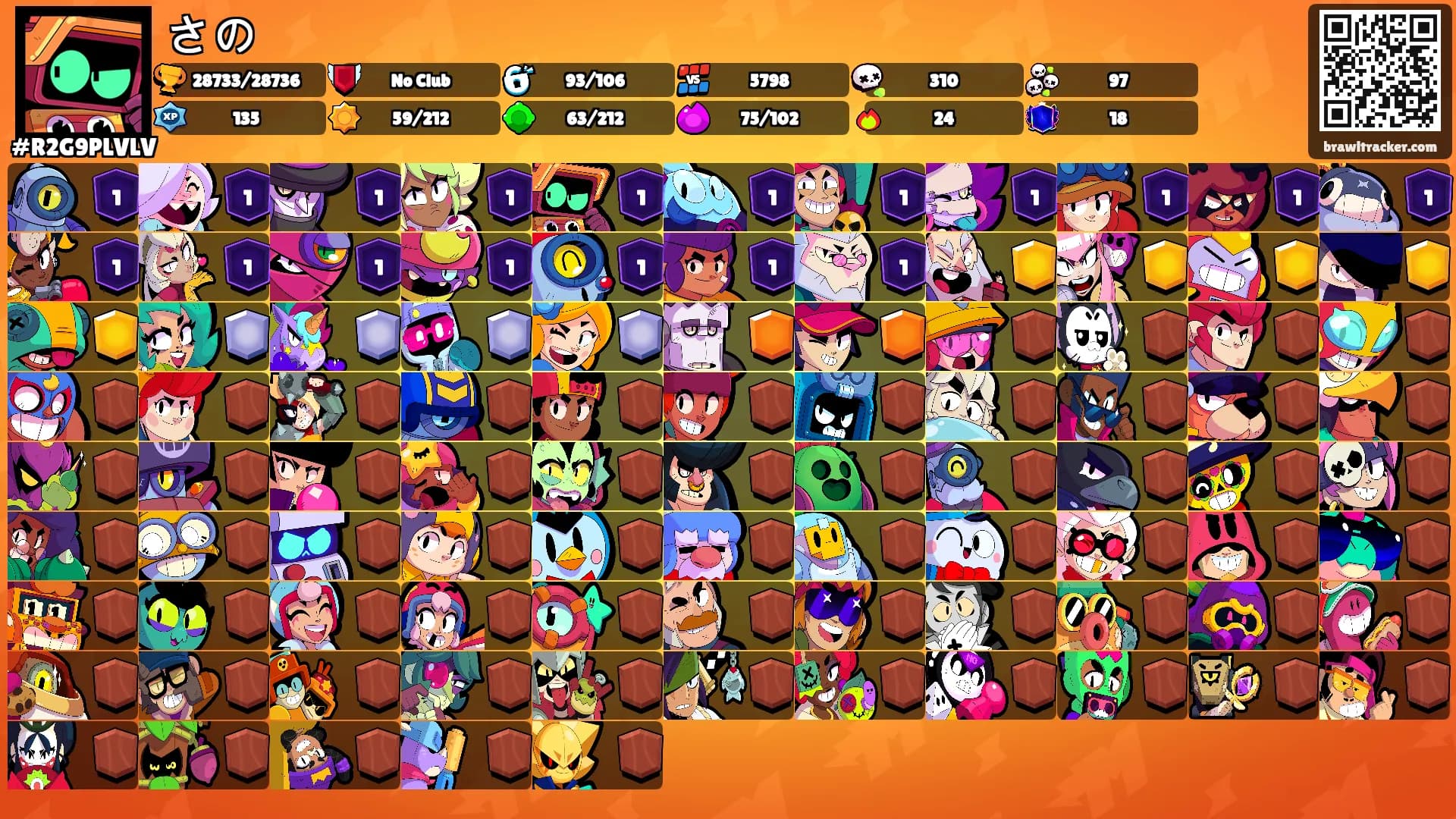 さの's Ranks