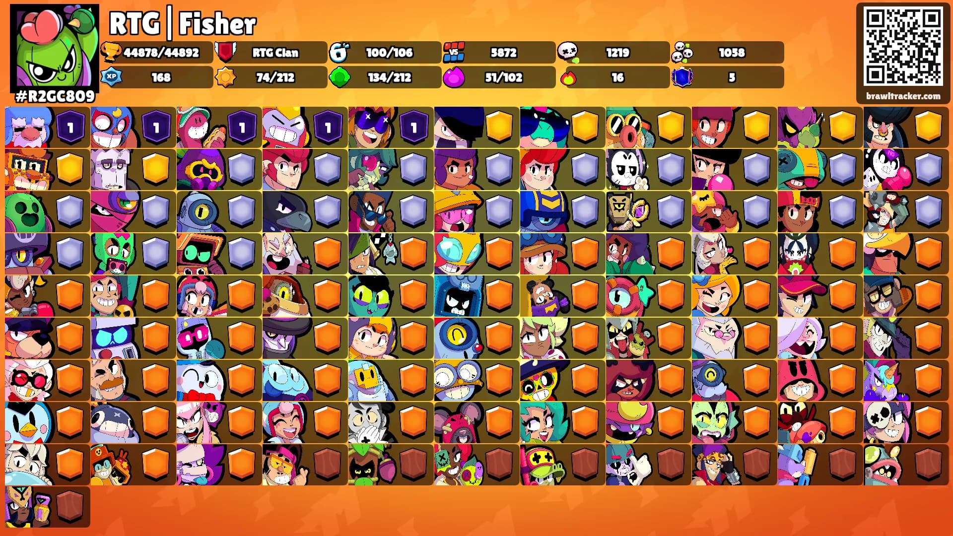 RTG|Fisher's Ranks