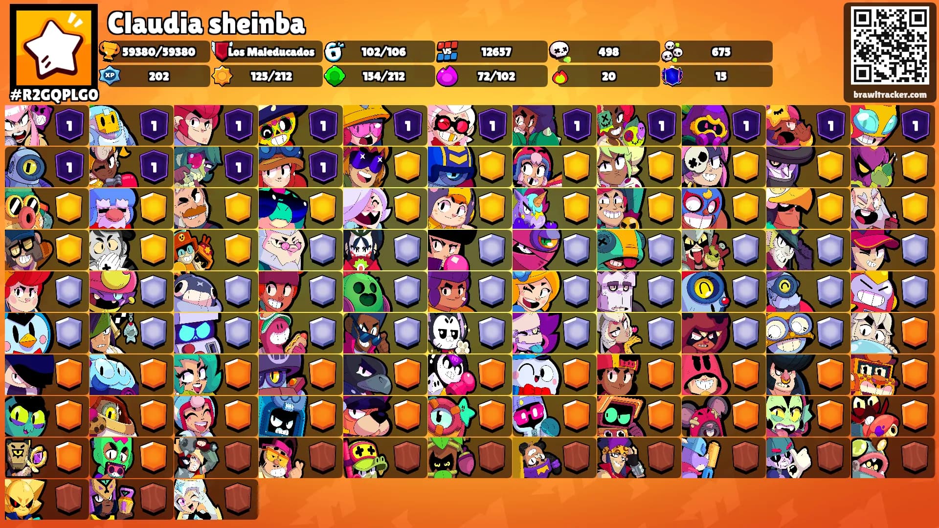 Claudia sheinba's Ranks