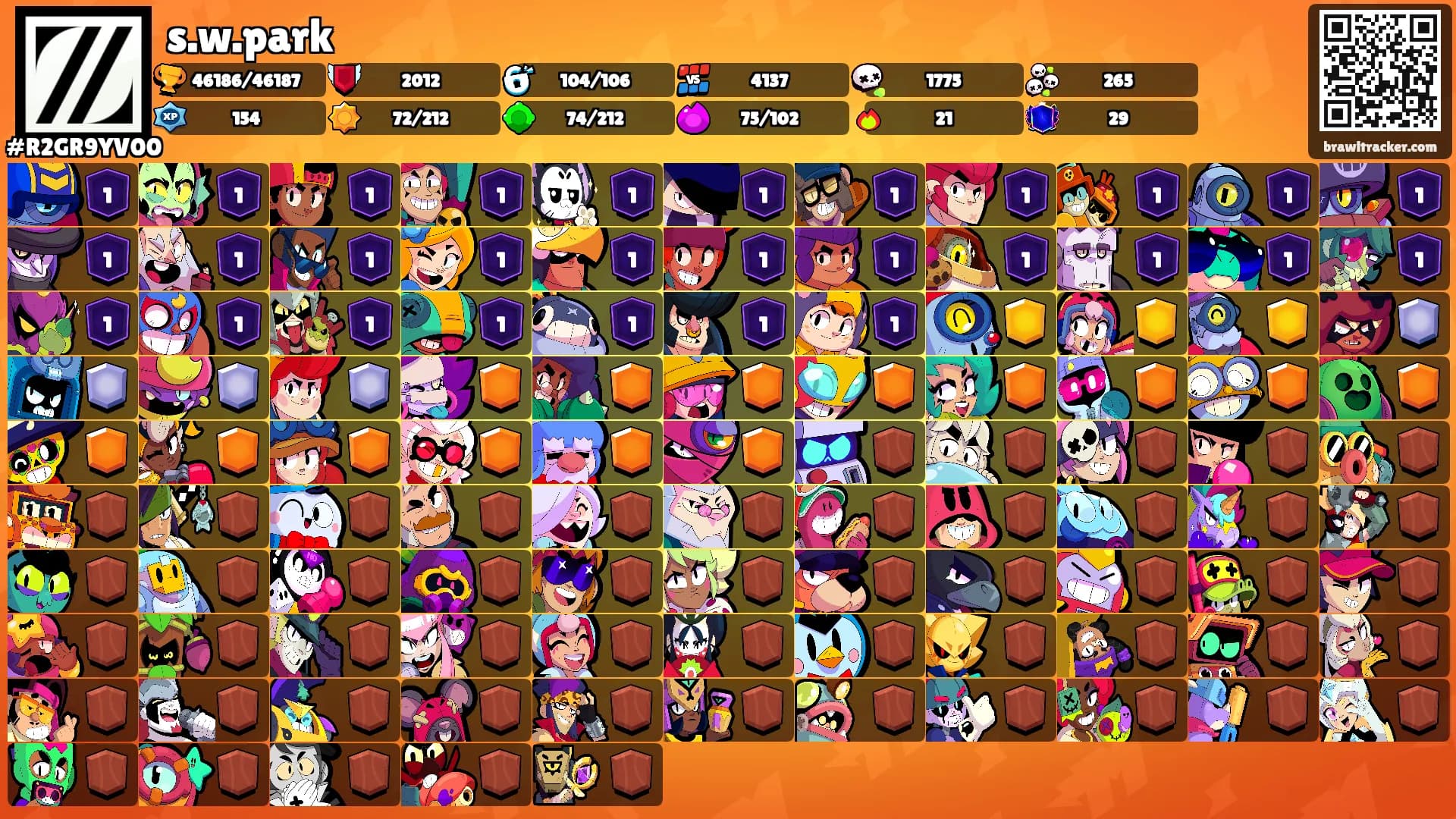 s.w.park's Ranks