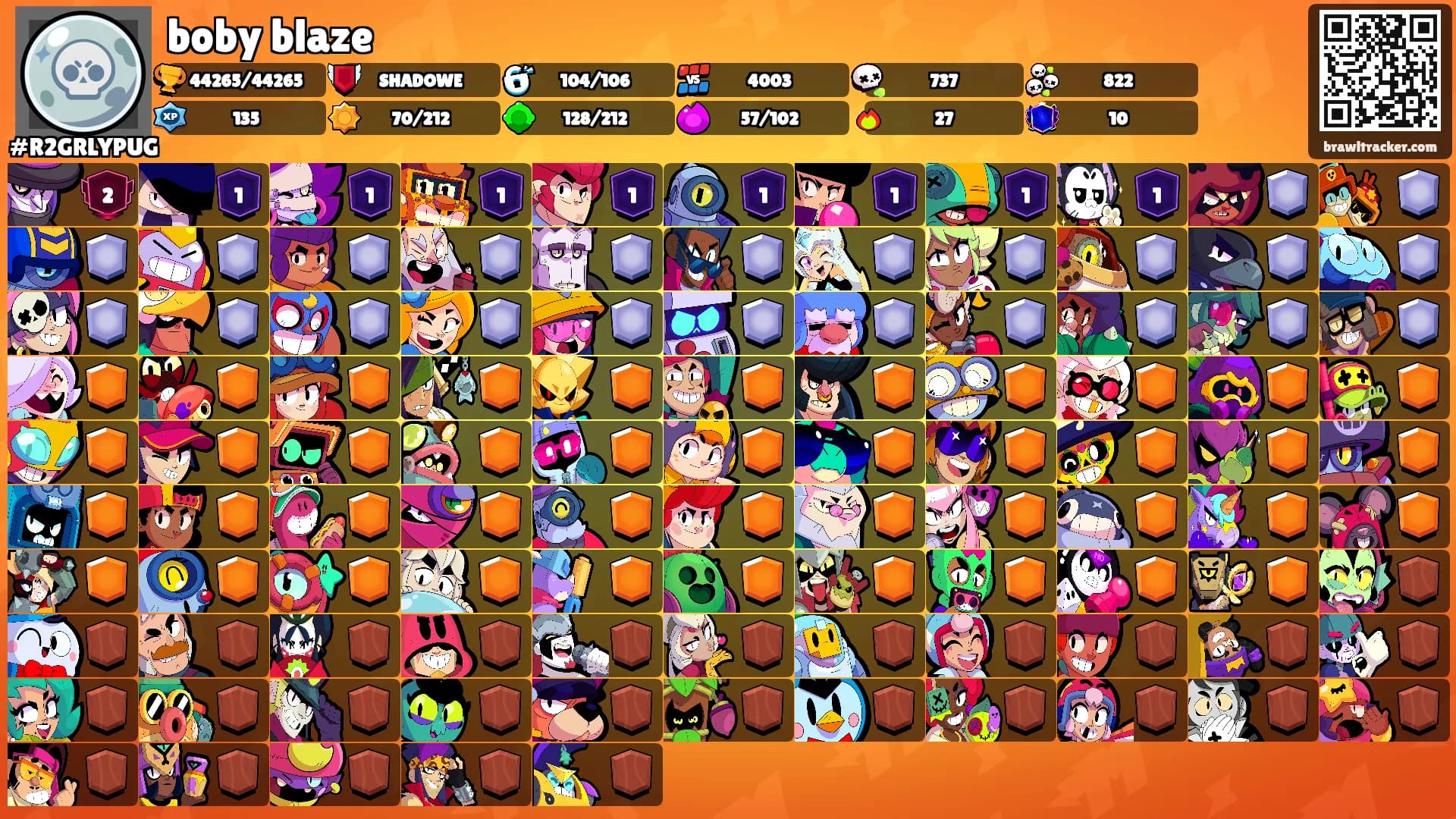 boby blaze's Ranks