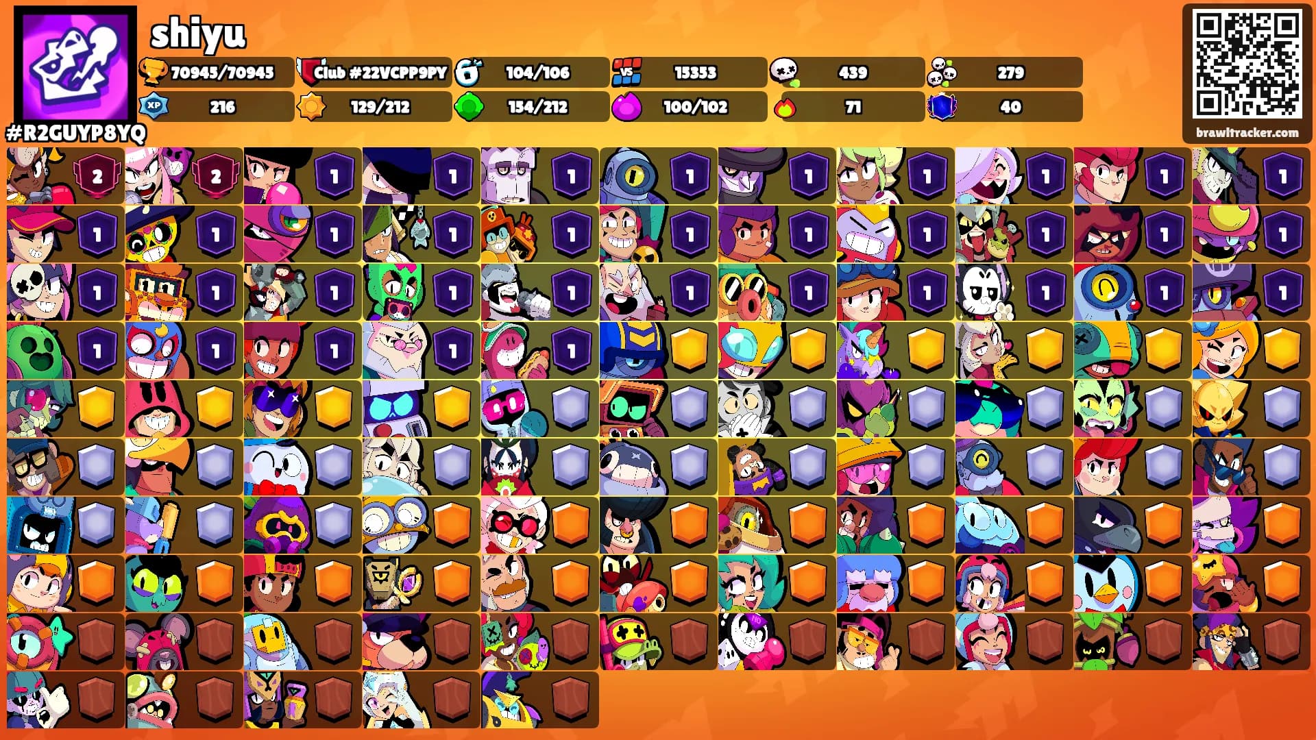 shiyu's Ranks