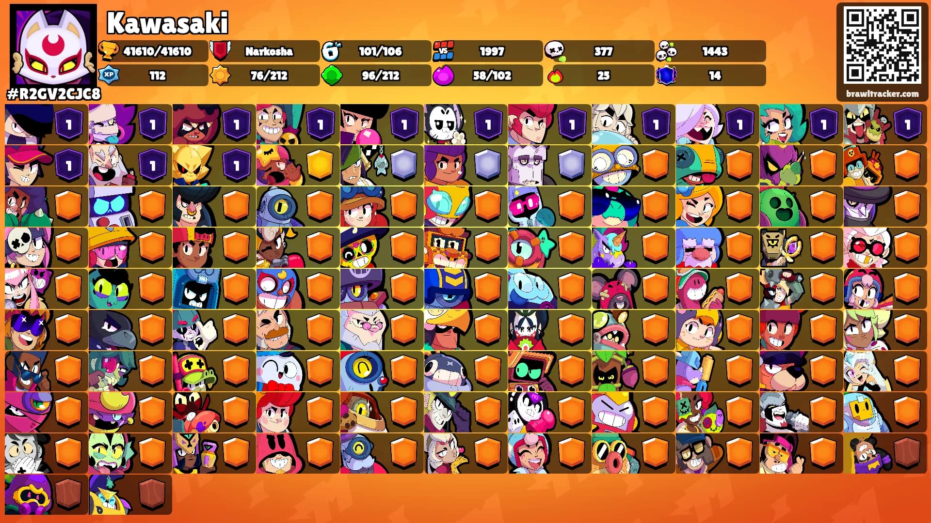 Kawasaki's Ranks