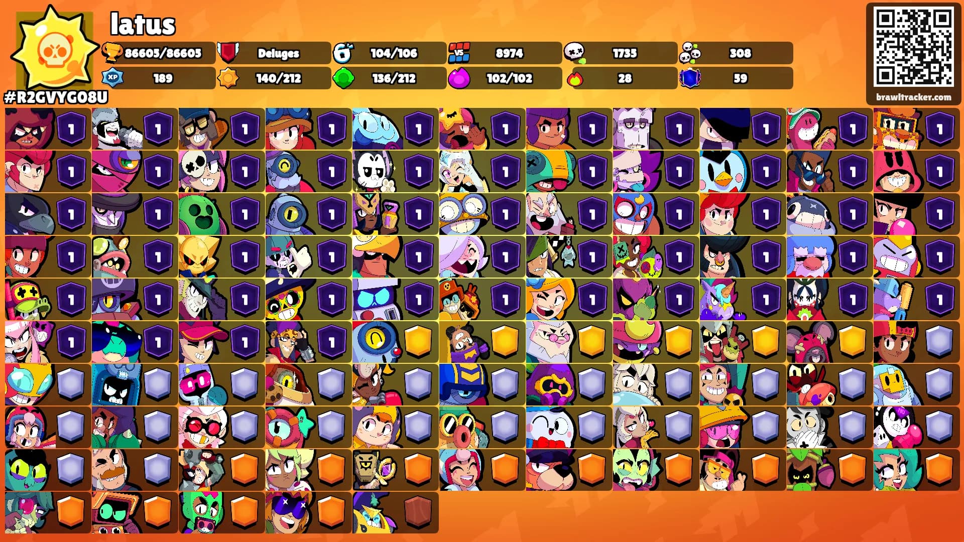 latus's Ranks