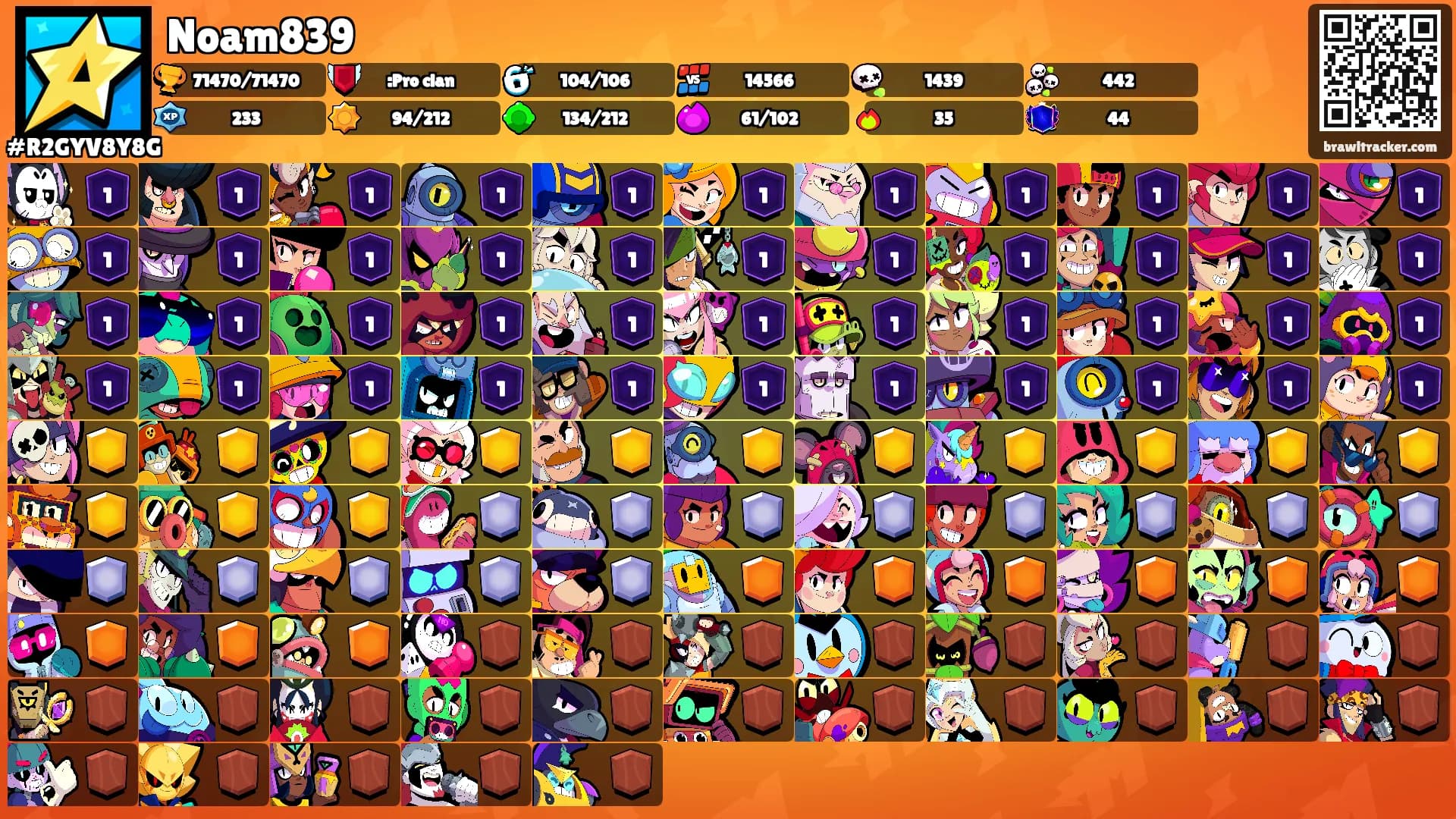 Noam839's Ranks