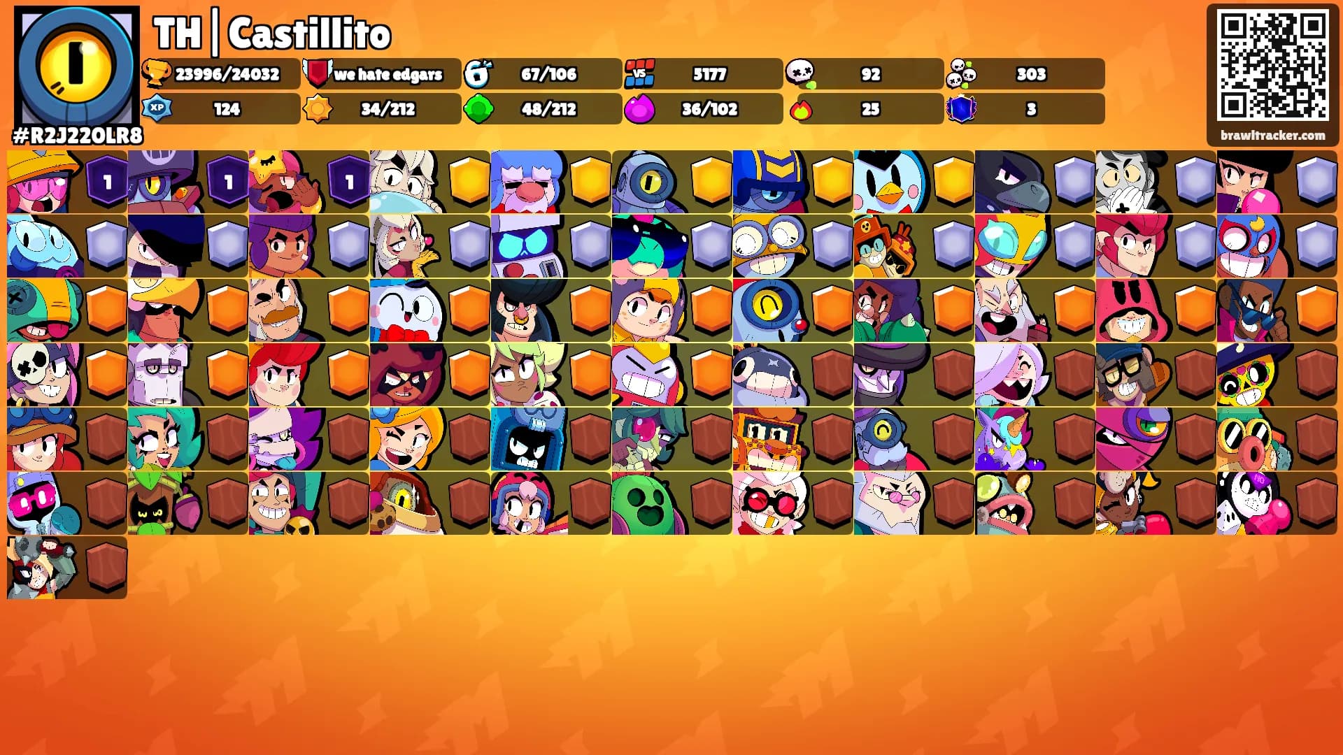 TH|Castillito's Ranks