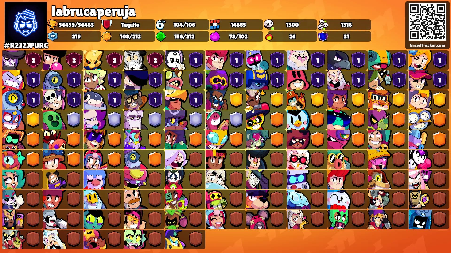 labrucaperuja's Ranks