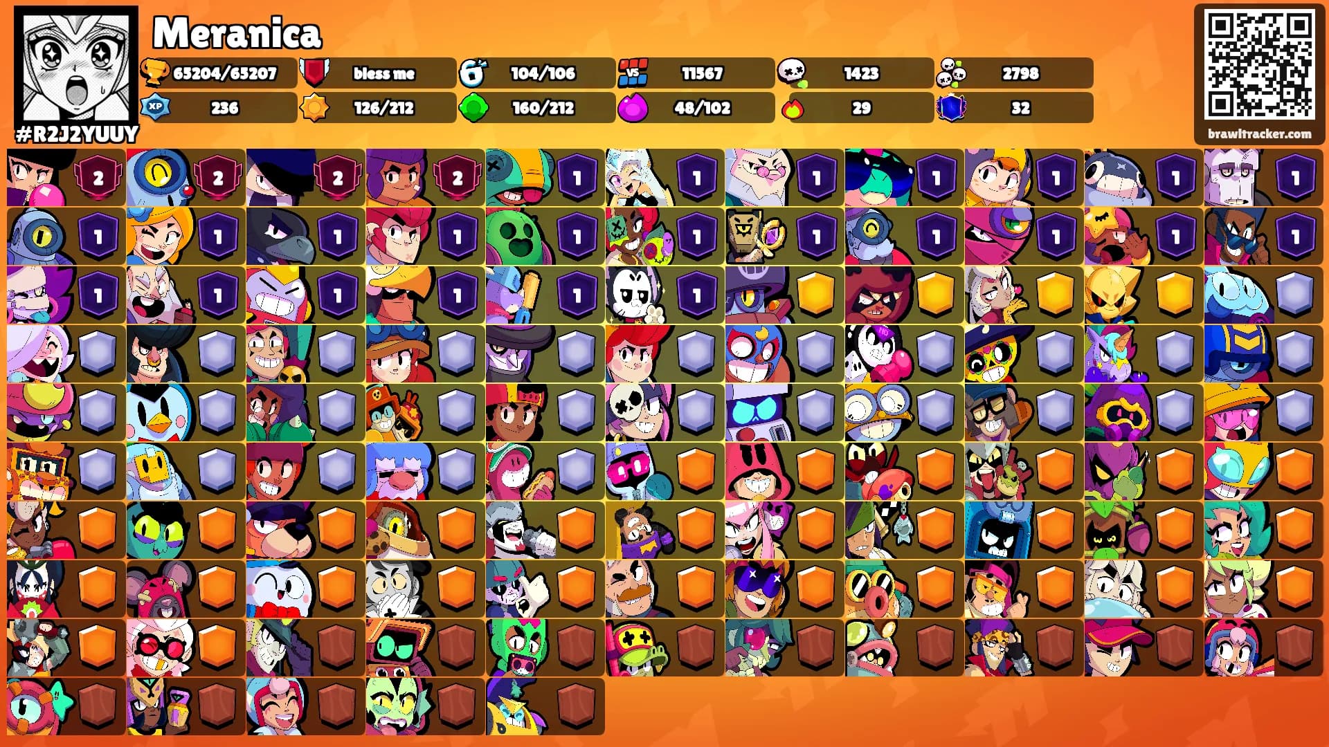 Meranica's Ranks