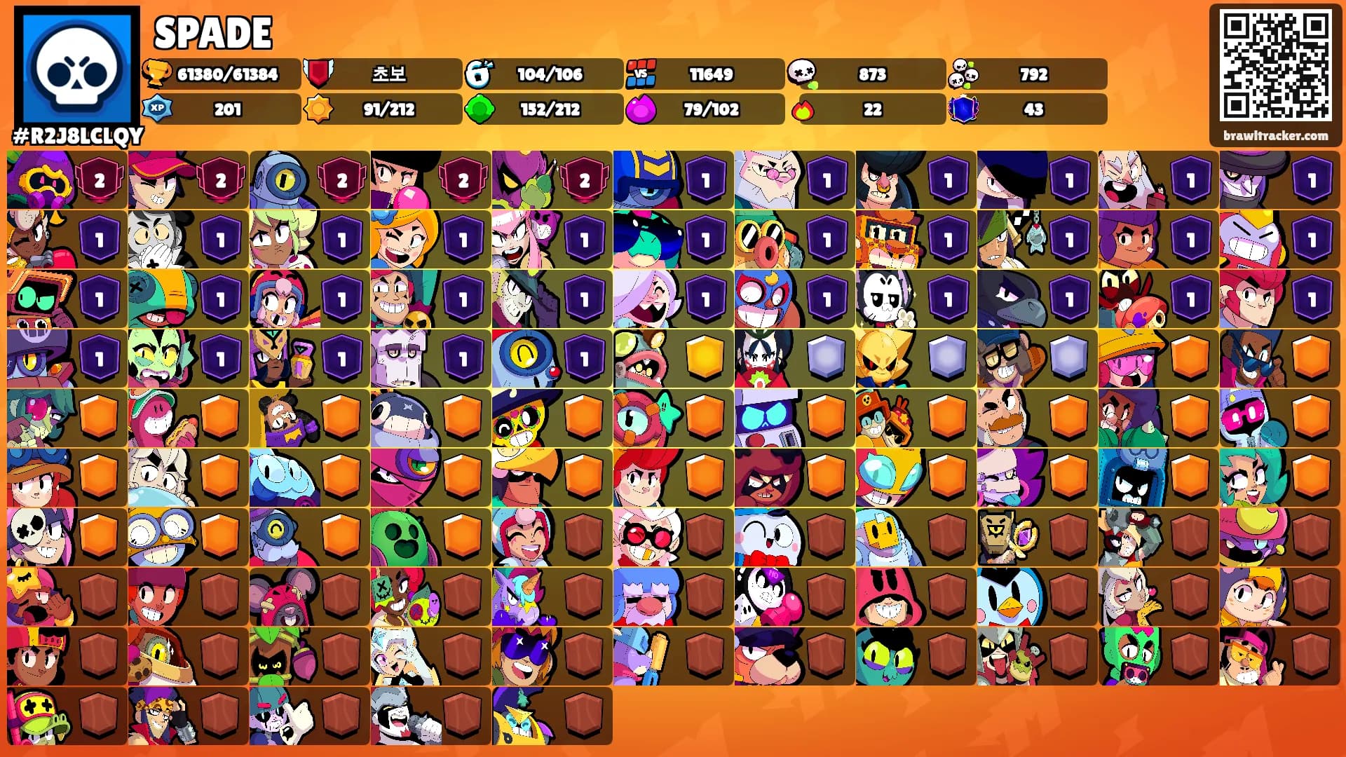SPADE's Ranks
