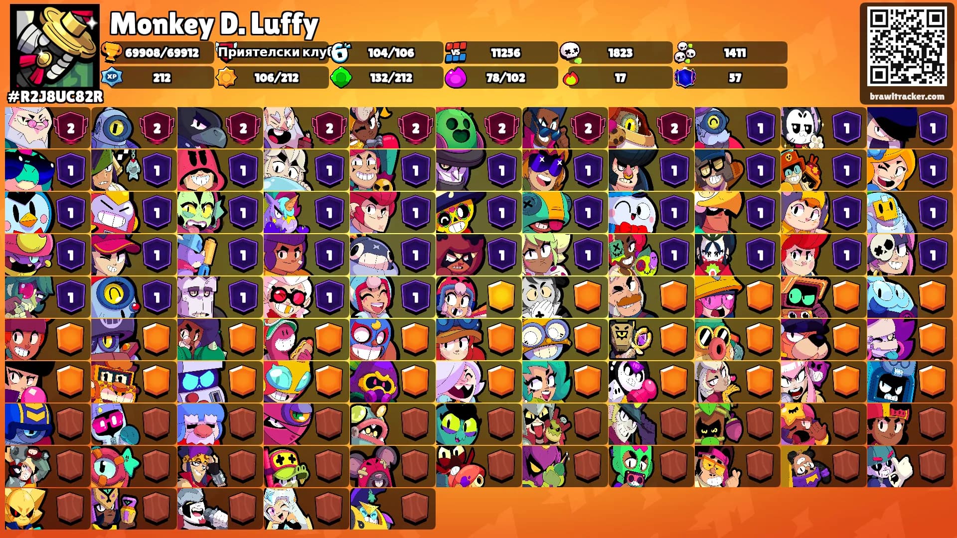Monkey D. Luffy's Ranks
