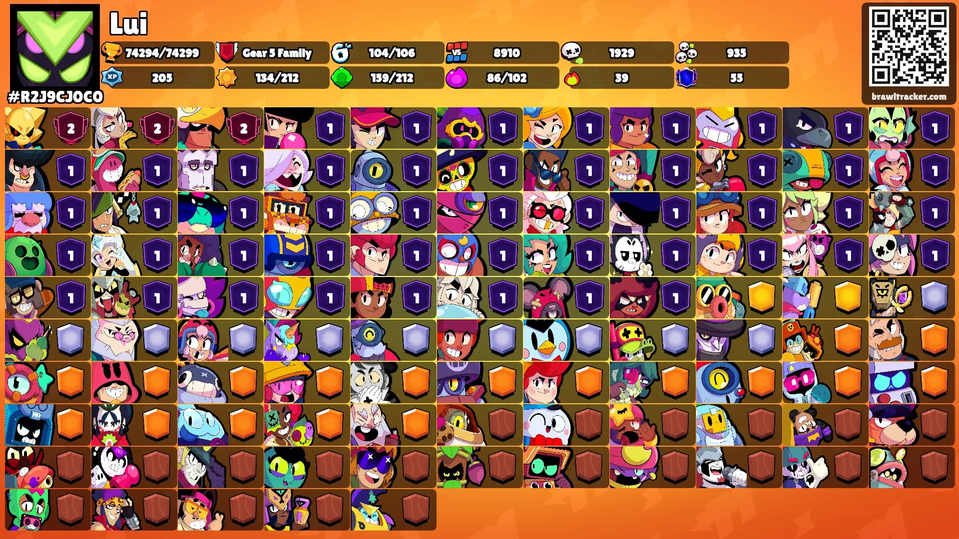 Lui's Ranks
