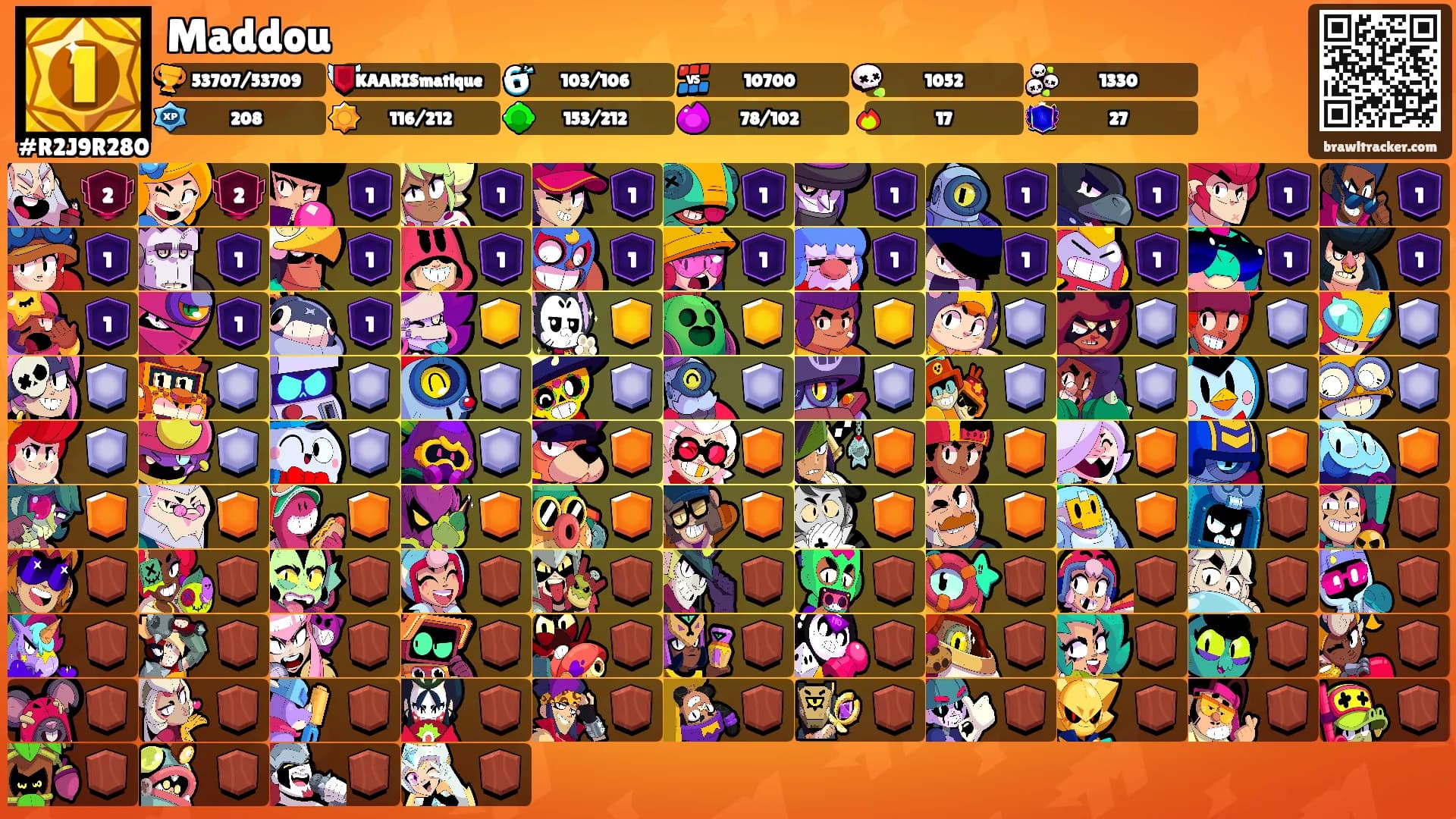 Maddou's Ranks