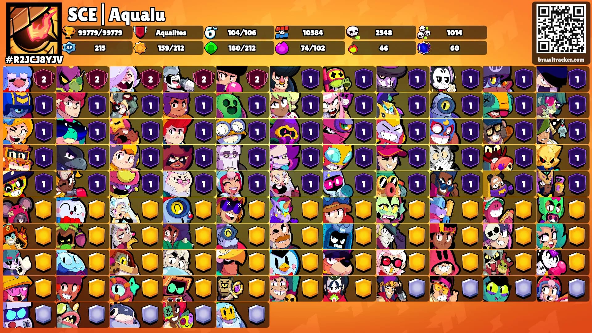 SCE|Aqualu's Ranks