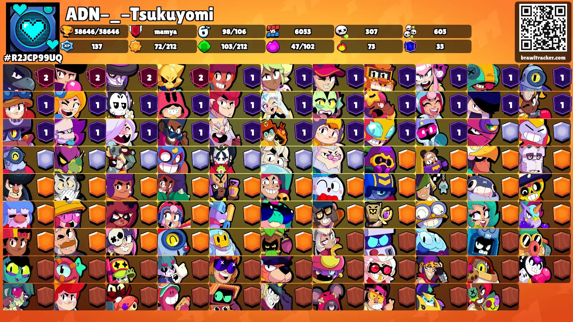 ADN-_-Tsukuyomi's Ranks