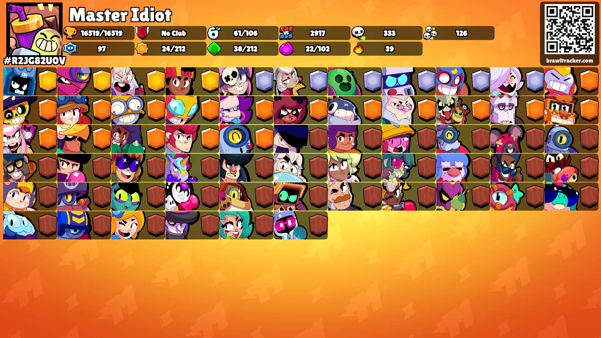 Master Idiot's Ranks