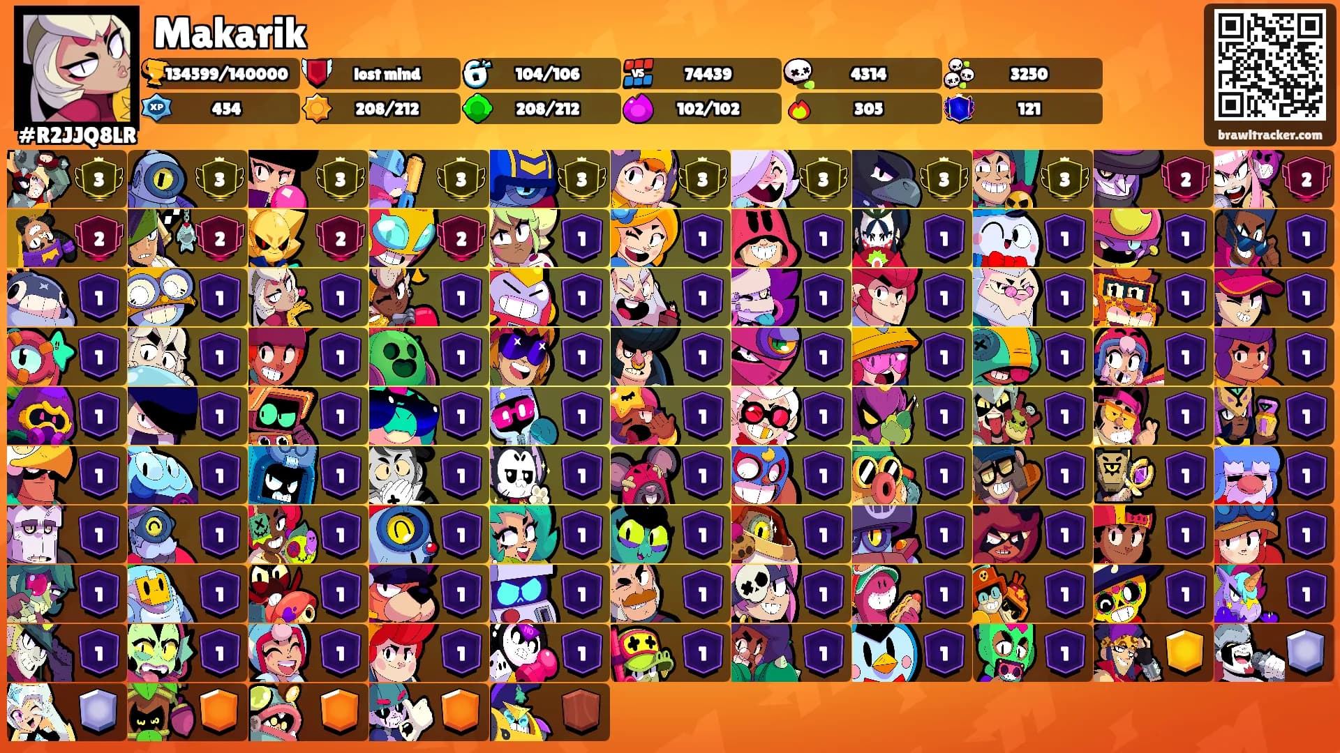 Makarik's Ranks