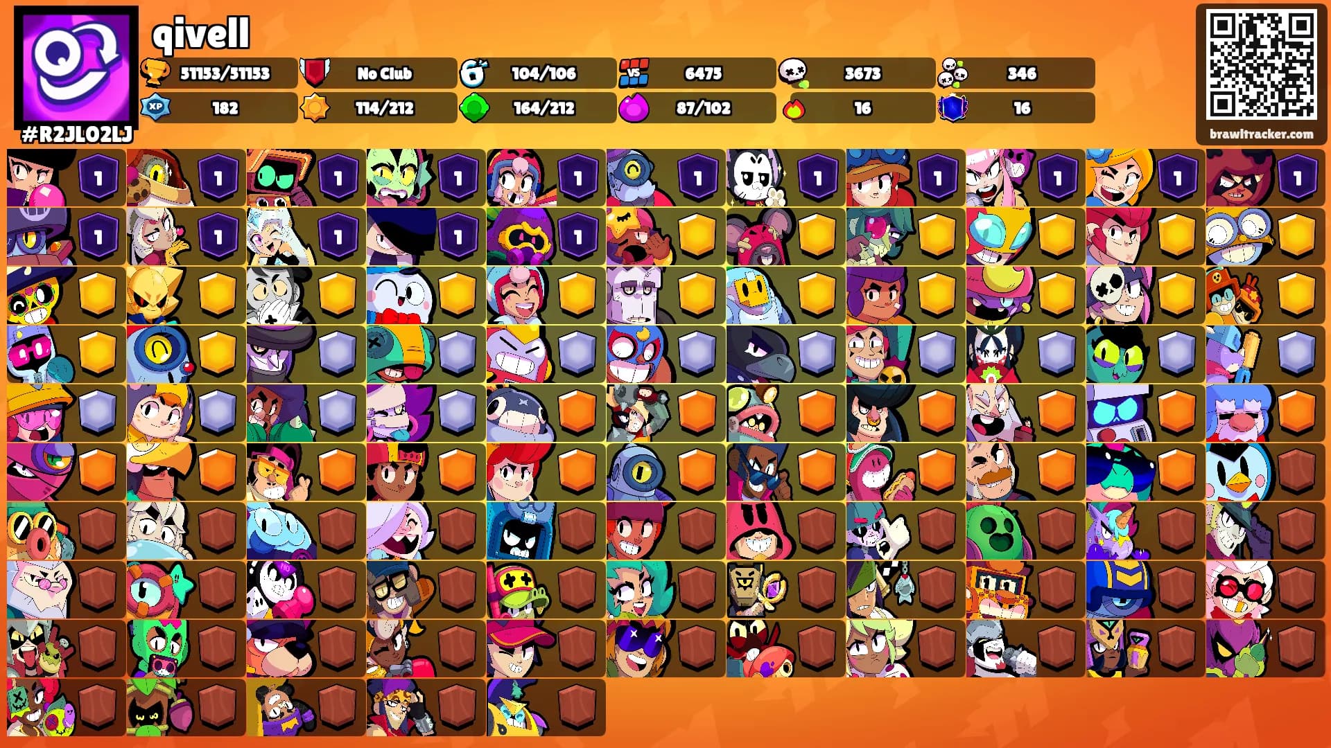 qivell's Ranks