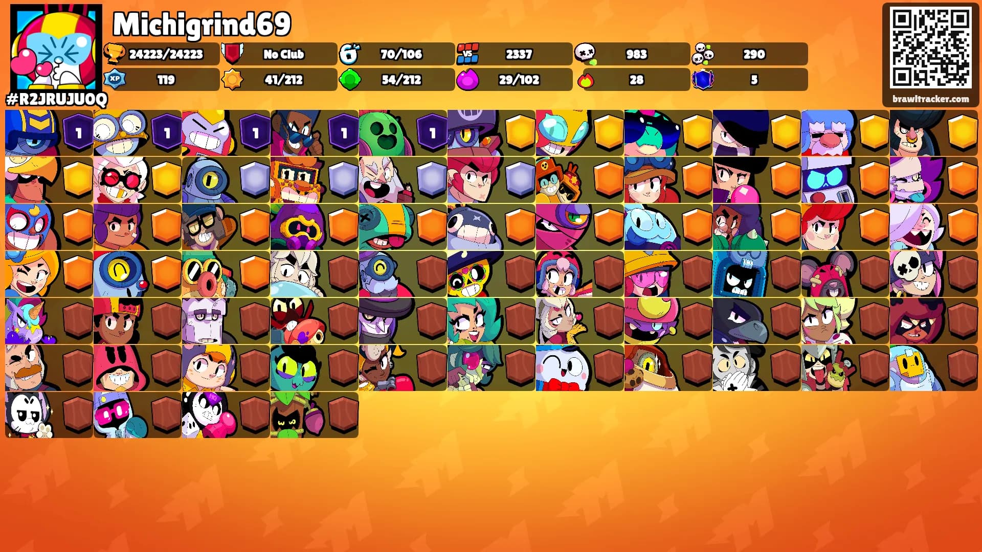 Michigrind69's Ranks
