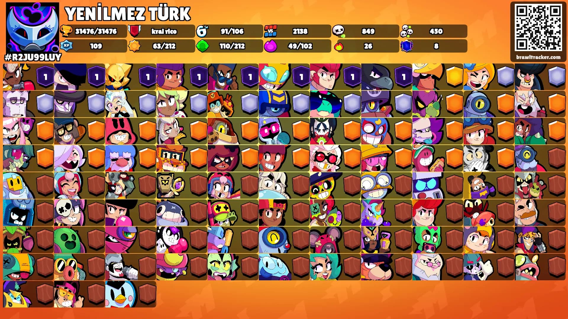 YENİLMEZ TÜRK's Ranks
