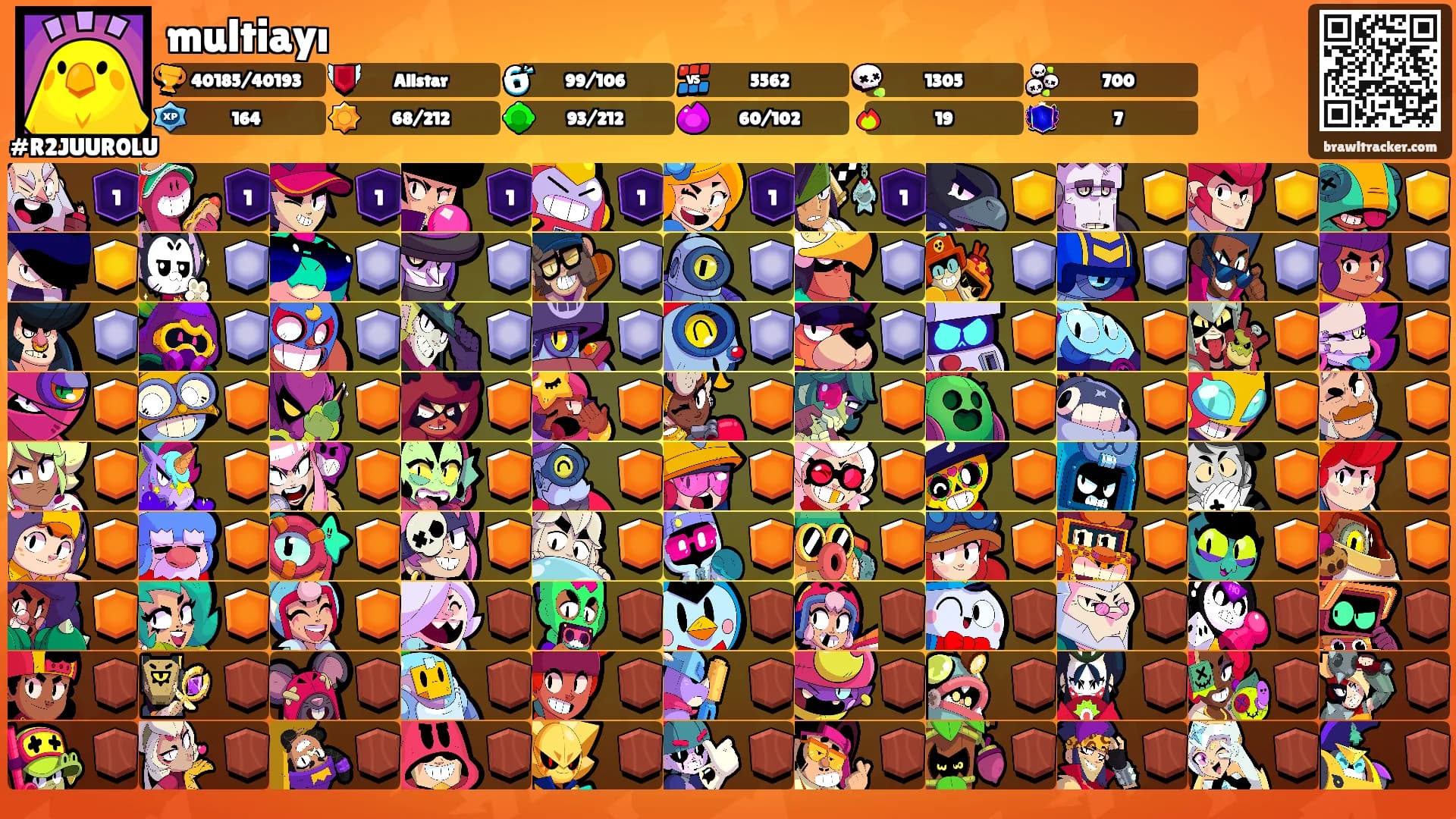 multiayı's Ranks