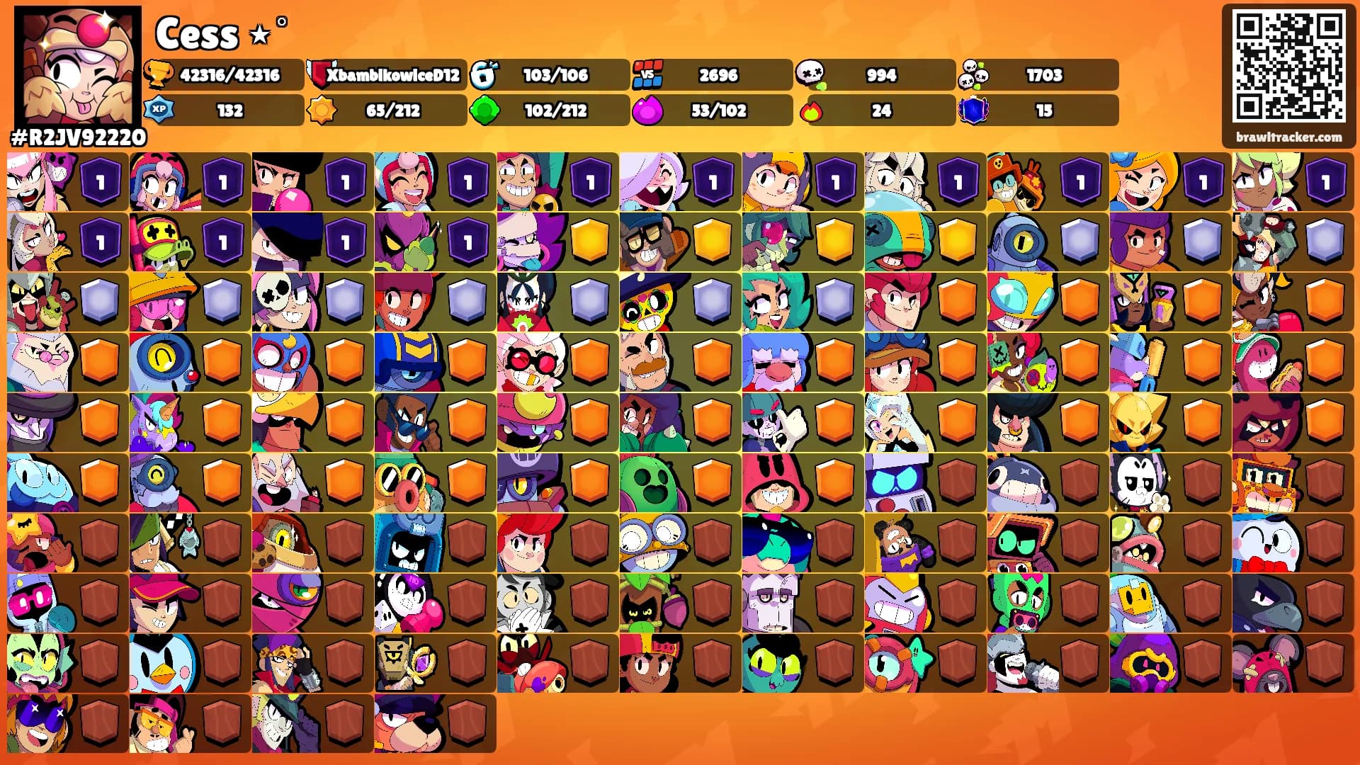 Cess ⋆˚࿔'s Ranks