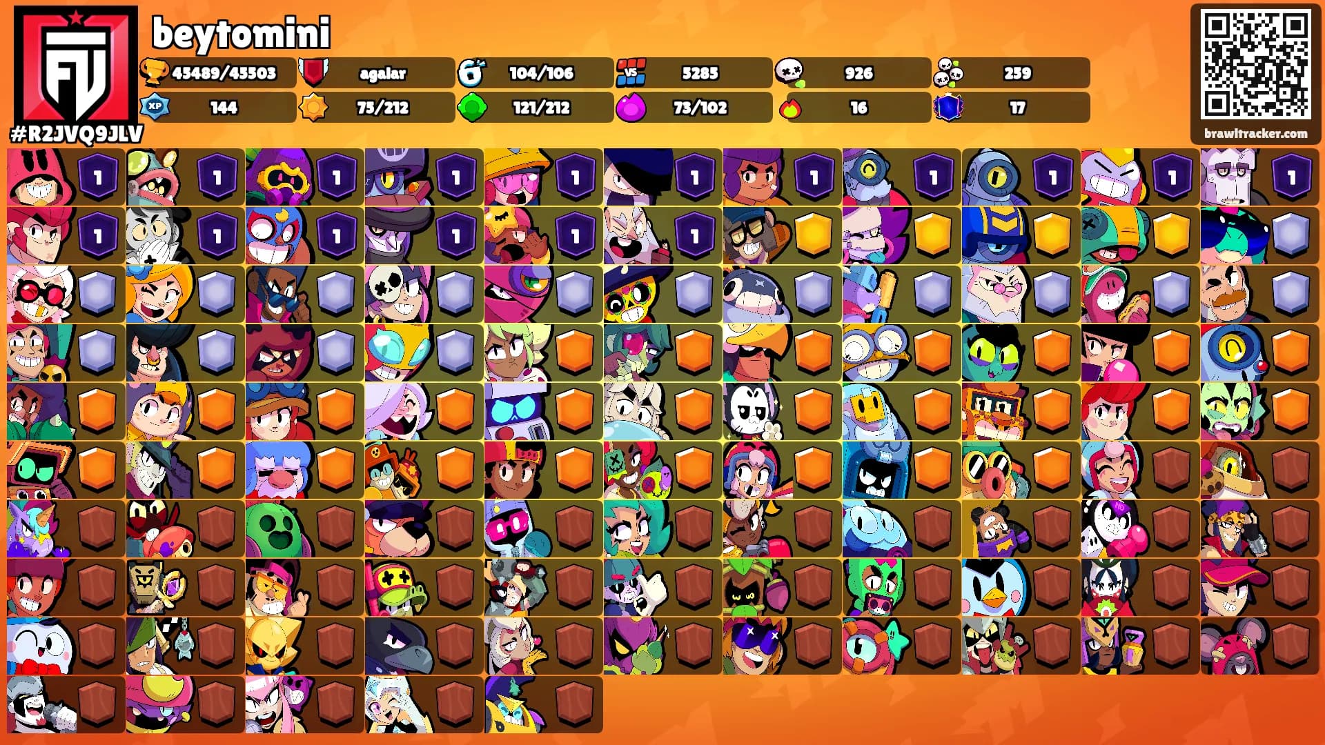 beytomini's Ranks