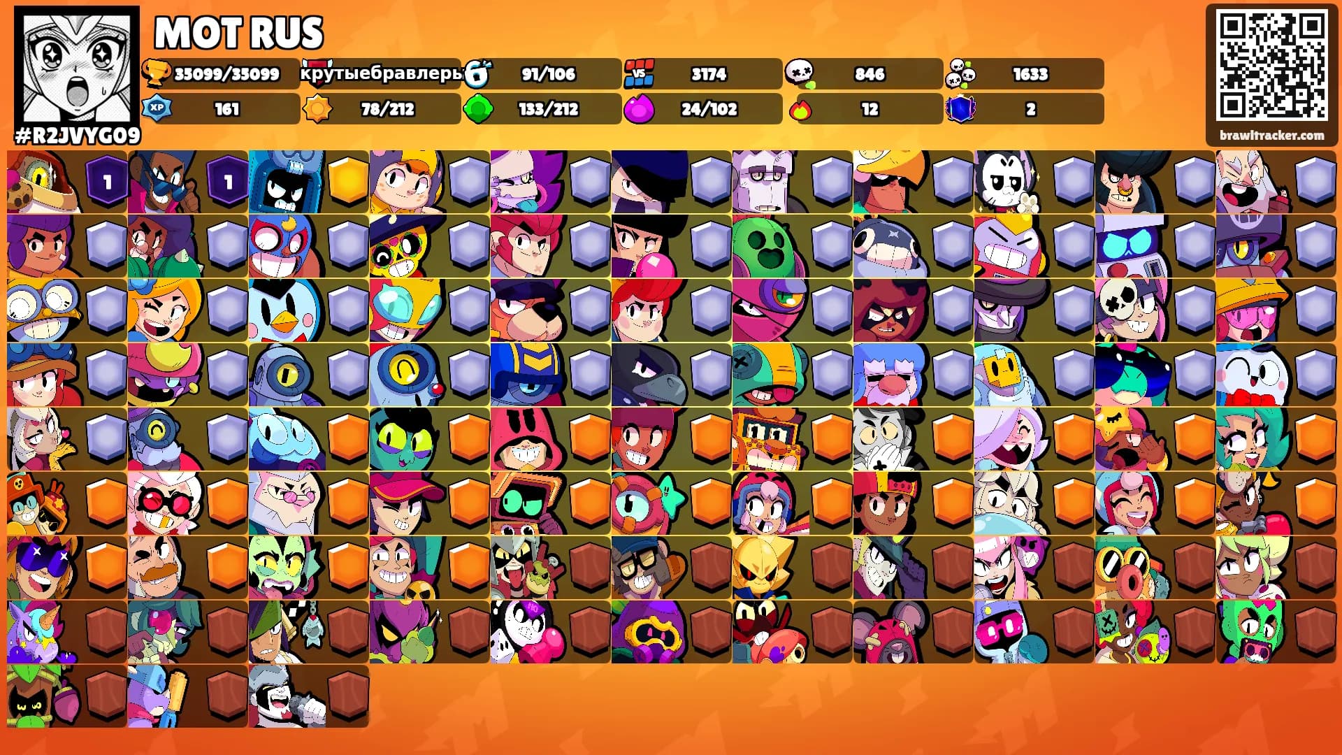 MOT RUS's Ranks