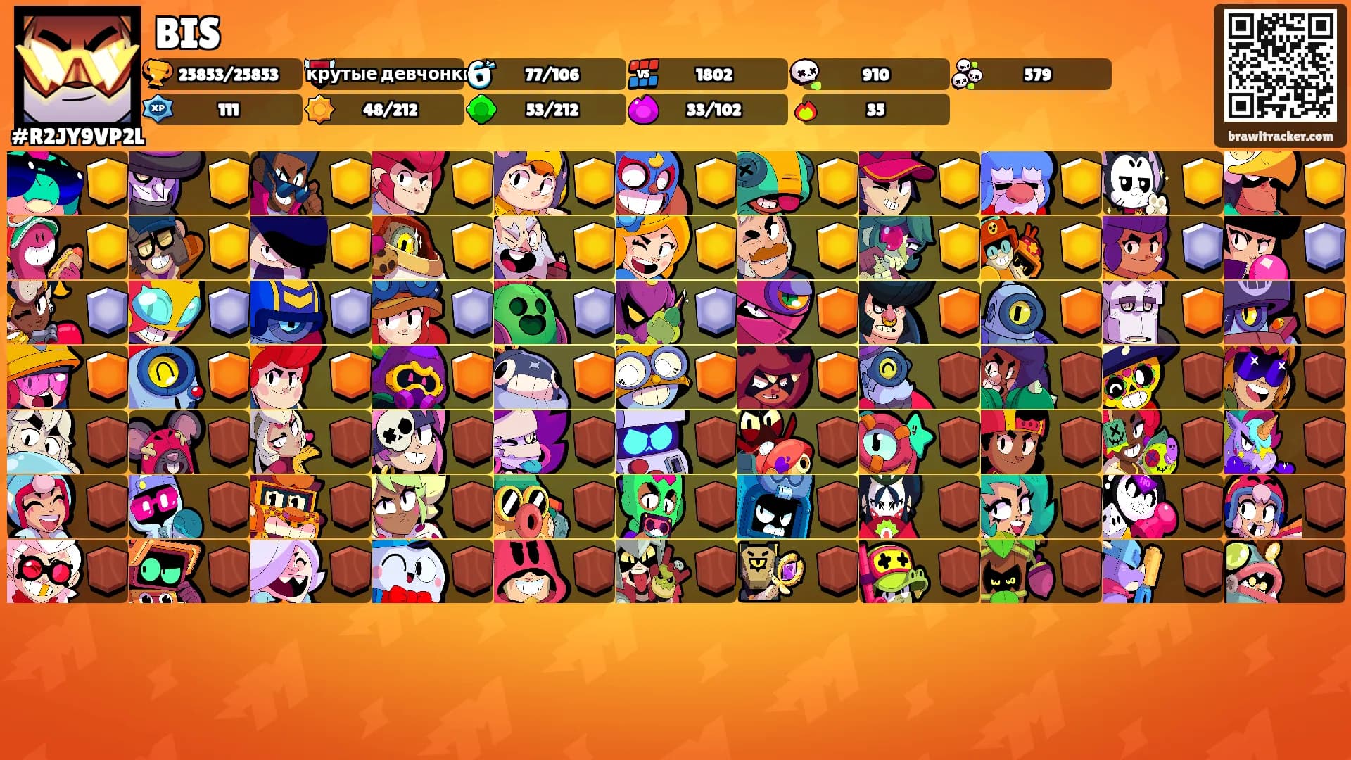 BIS's Ranks