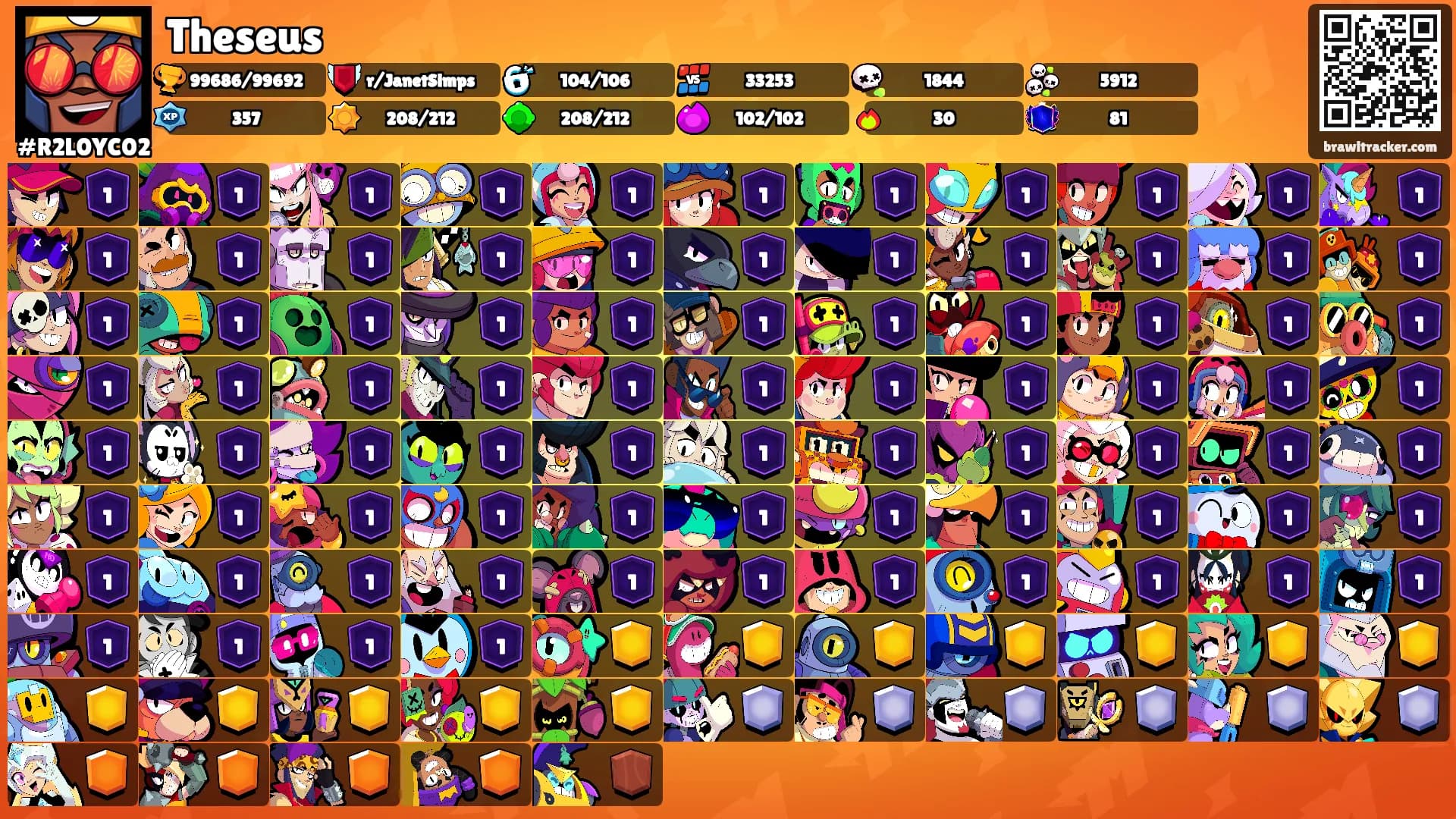 Theseus's Ranks