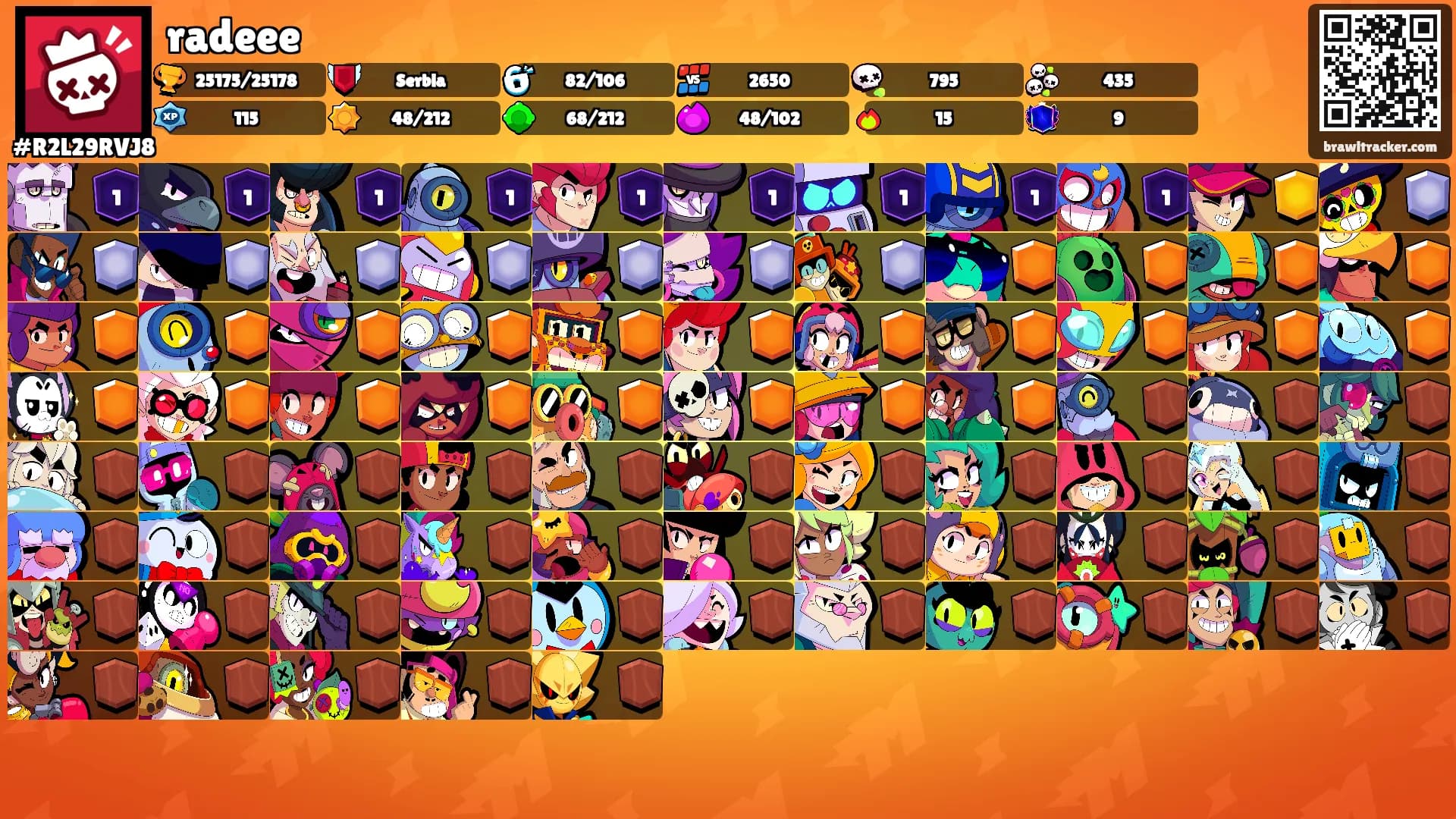 radeee's Ranks