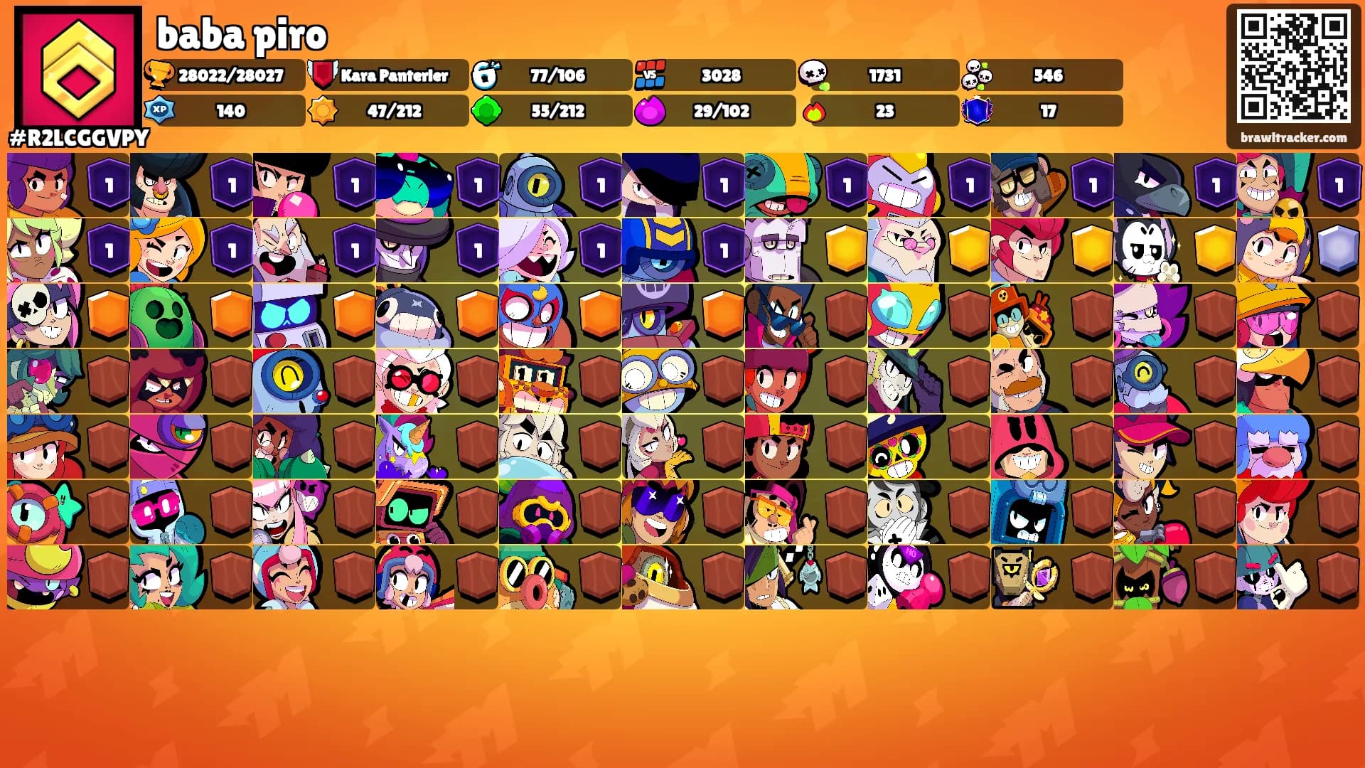 baba piro's Ranks