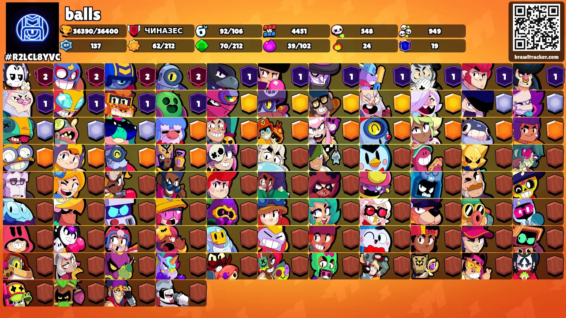 balls's Ranks