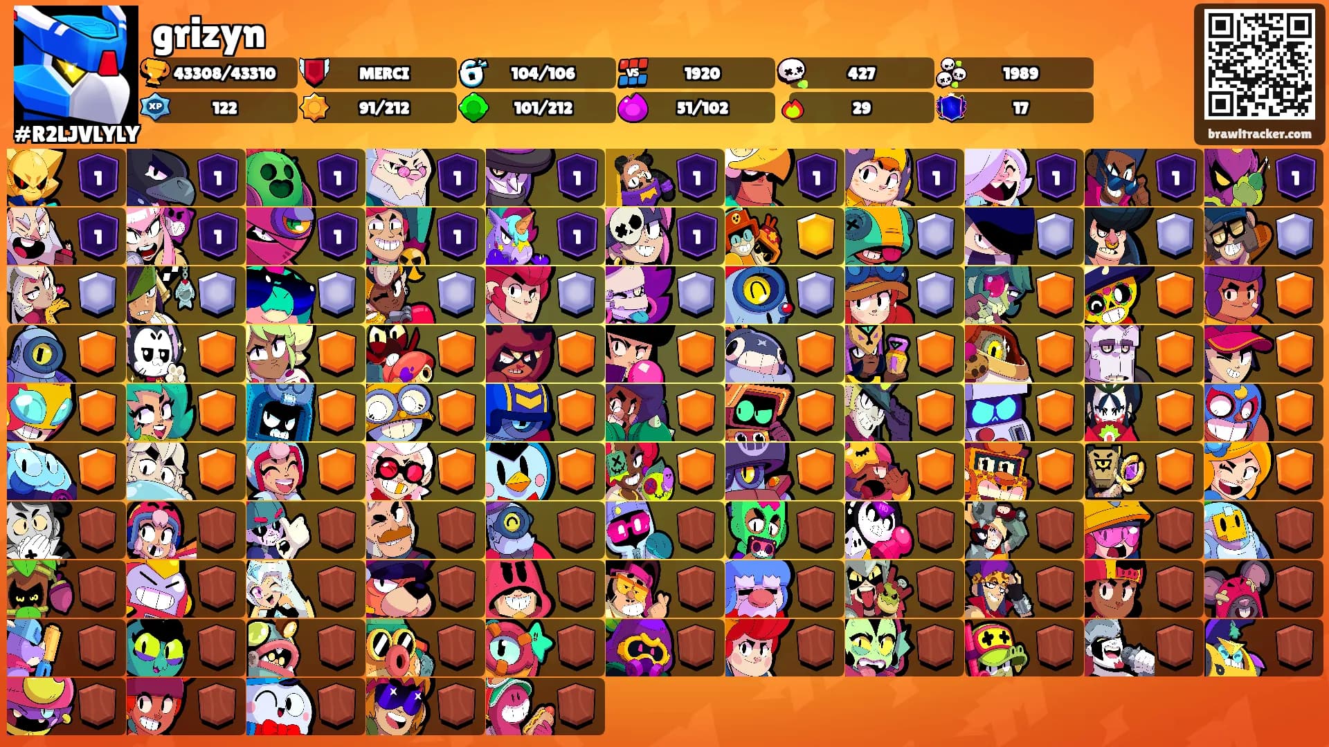 grizyn's Ranks
