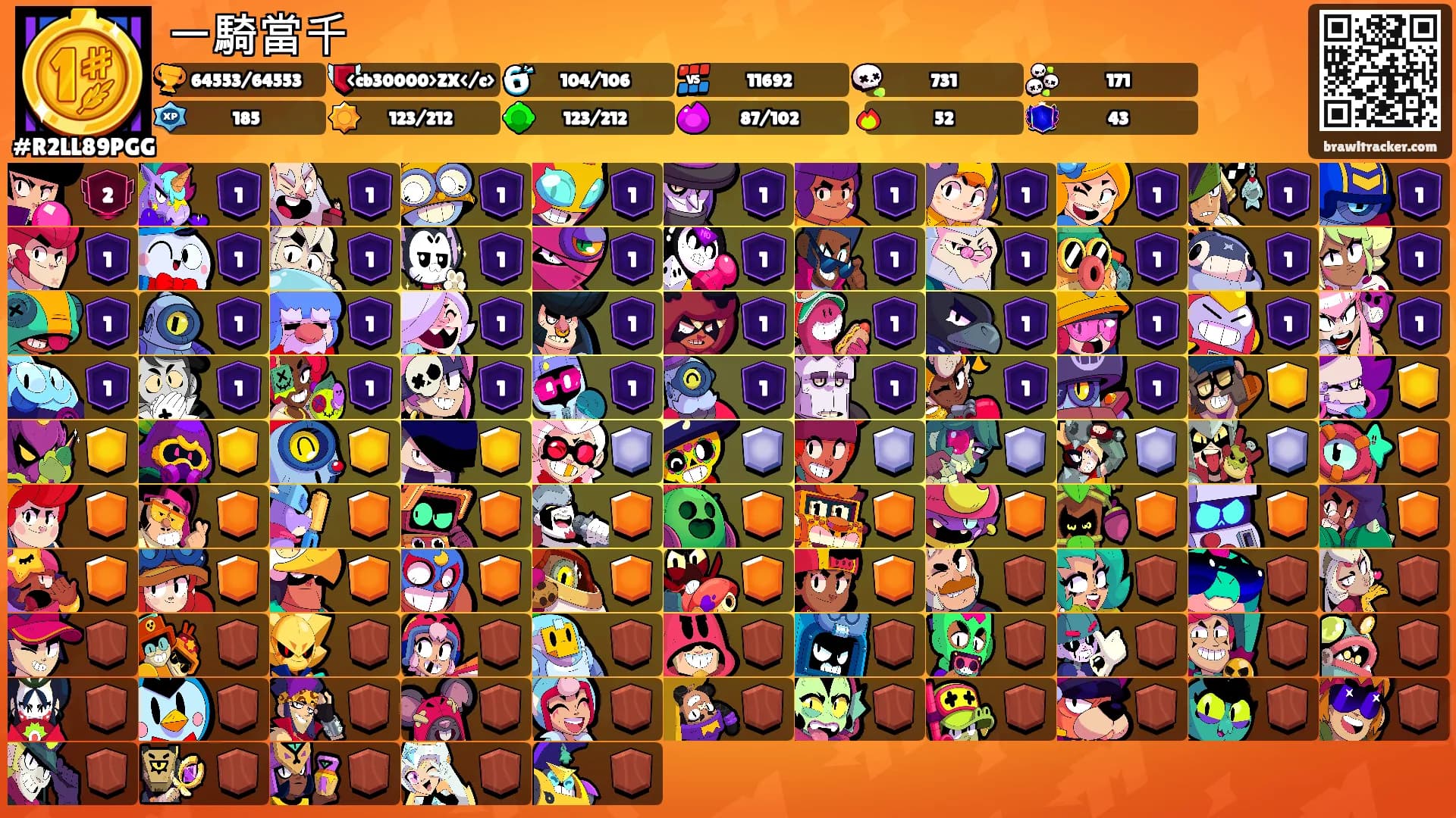 一騎當千's Ranks