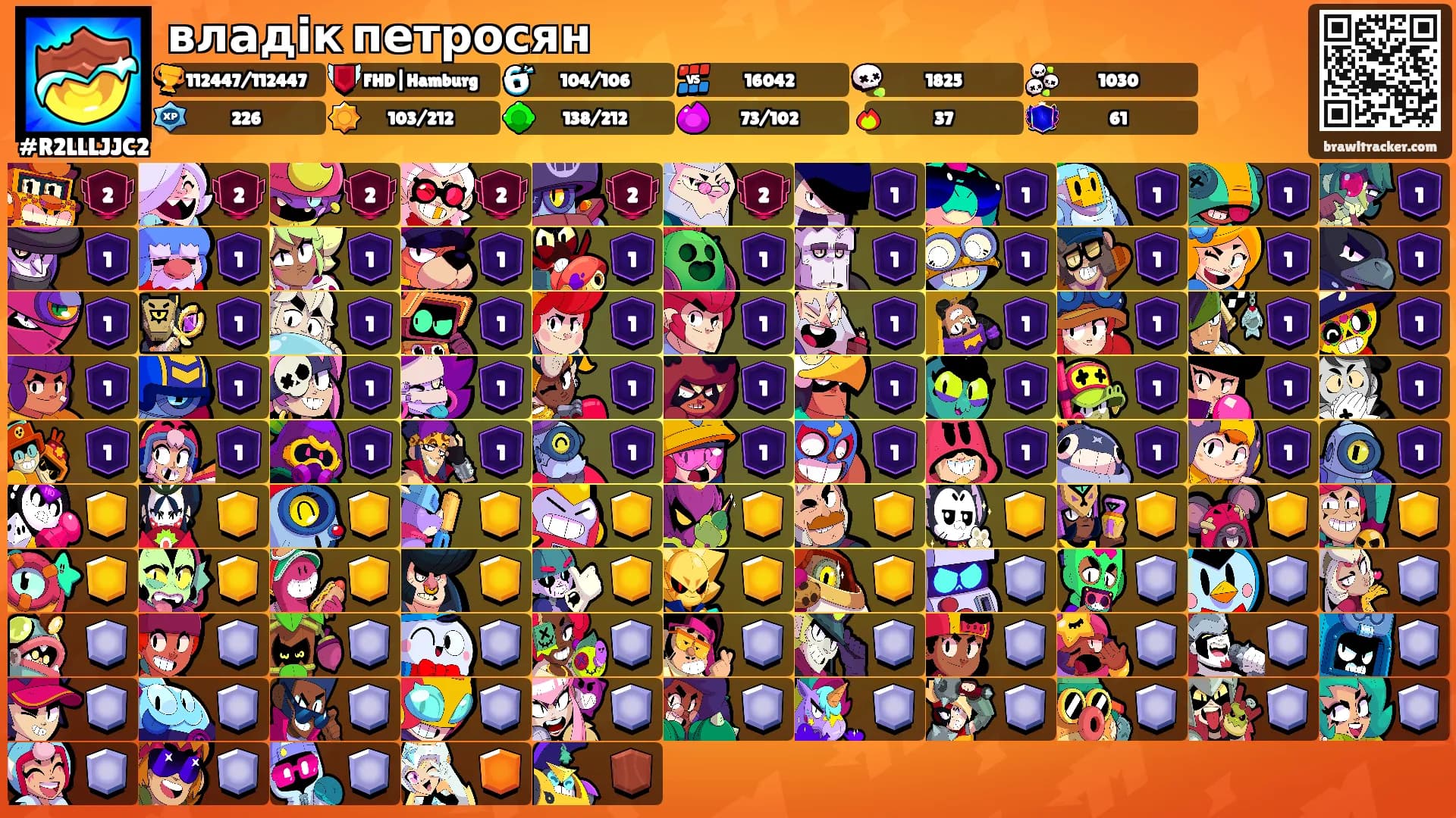 владік петросян's Ranks