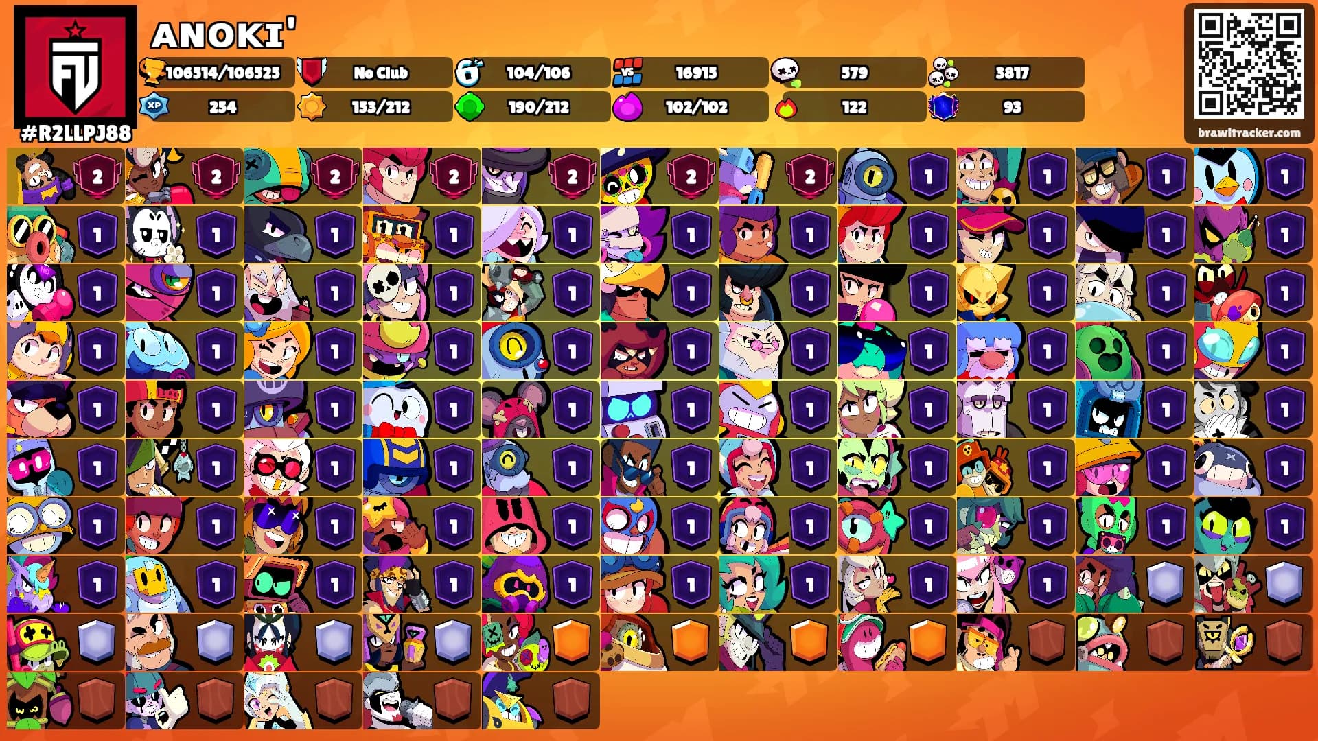 ᴀɴᴏᴋɪ''s Ranks