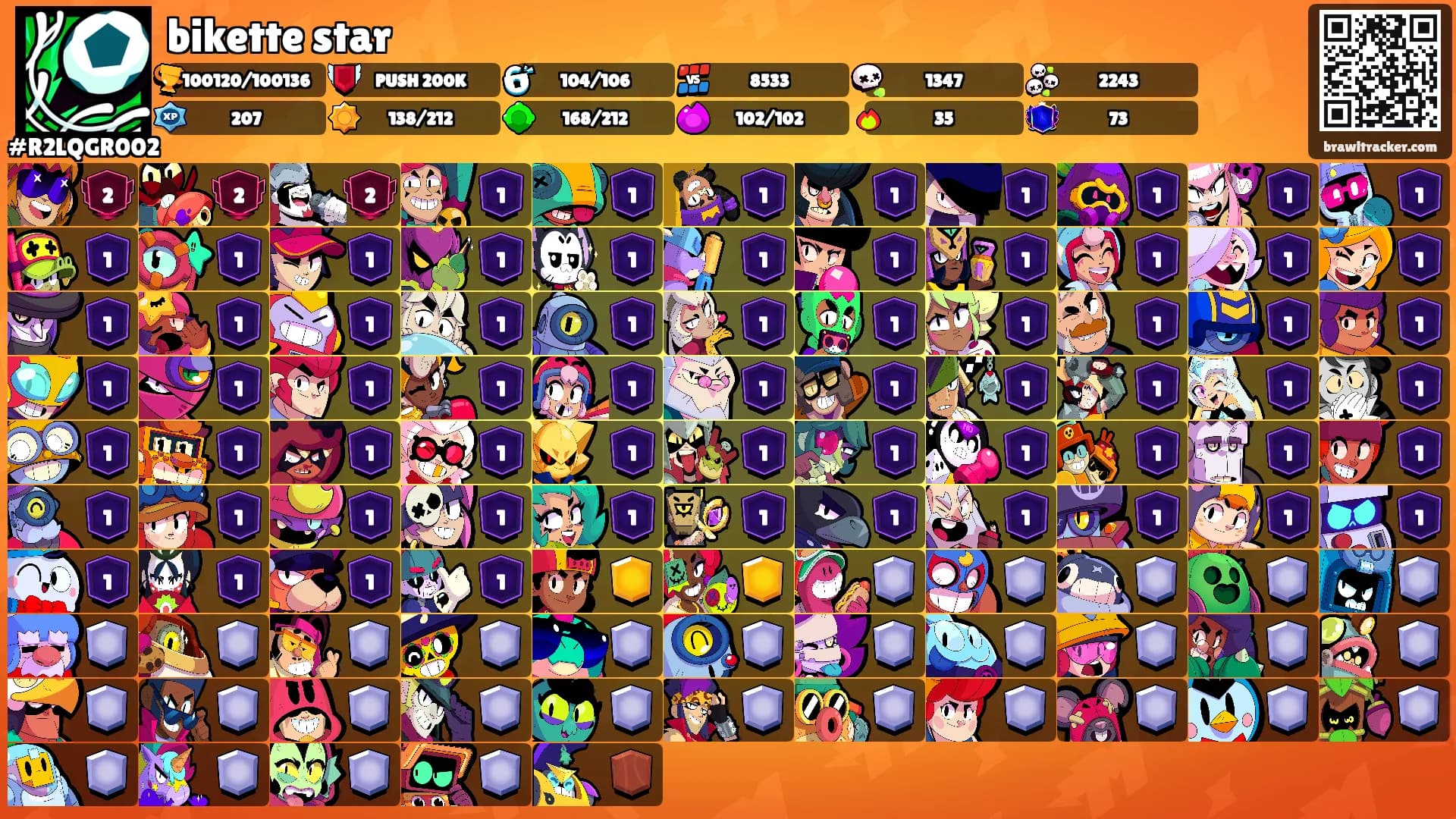 bikette star's Ranks