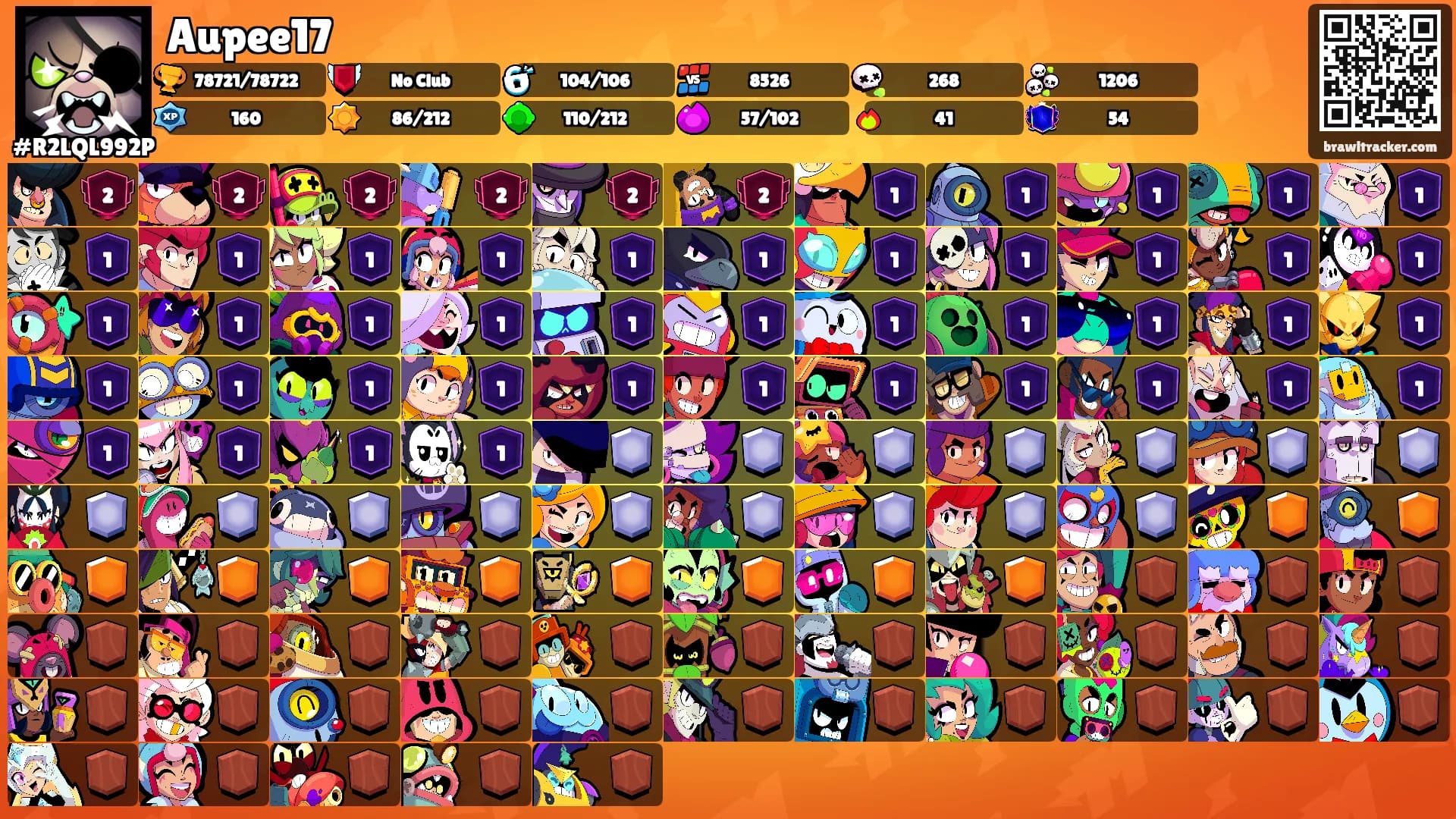 Aupee17's Ranks