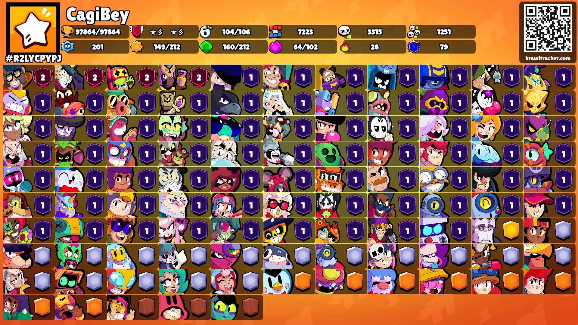 CagiBey's Ranks