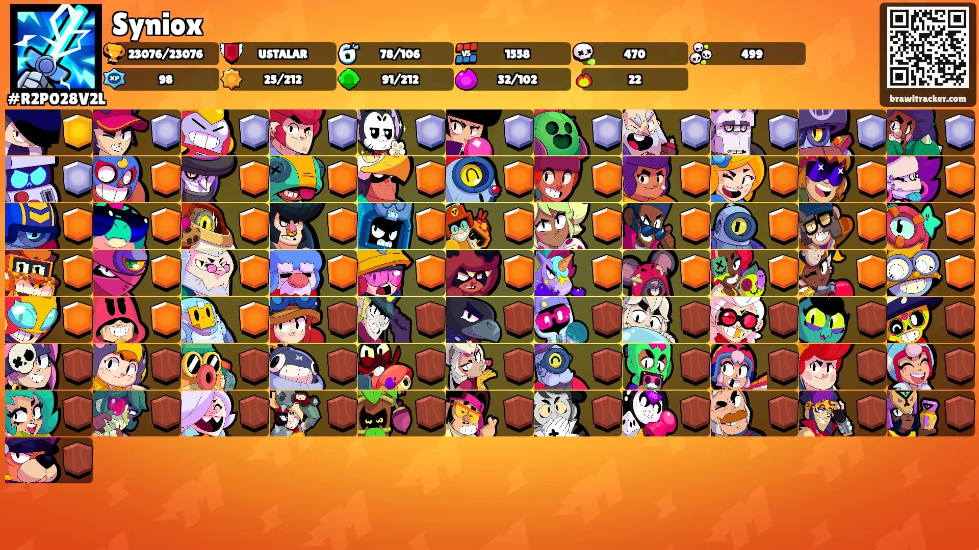 Syniox's Ranks