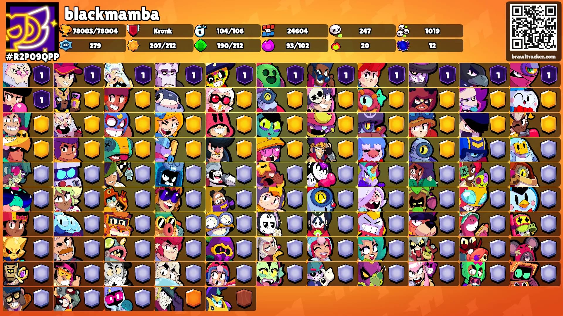 blackmamba's Ranks