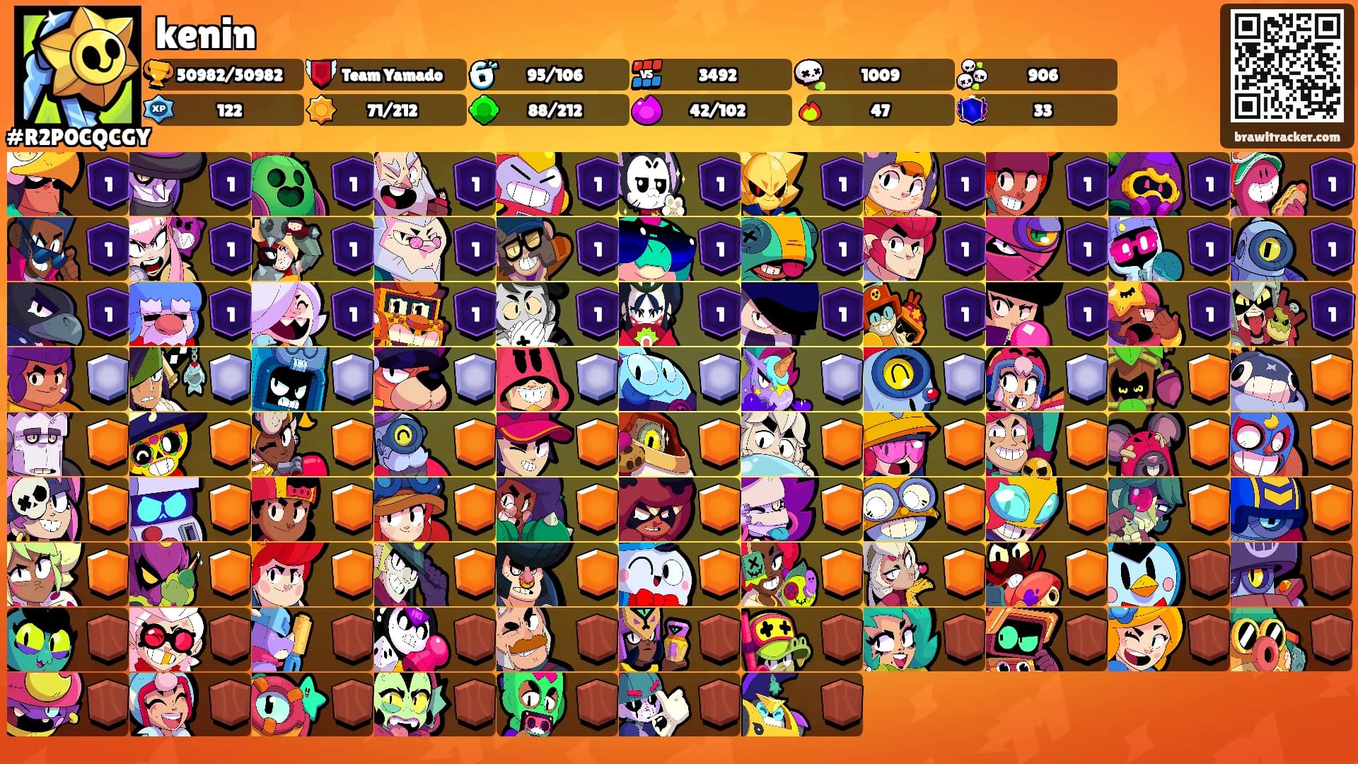 kenin's Ranks