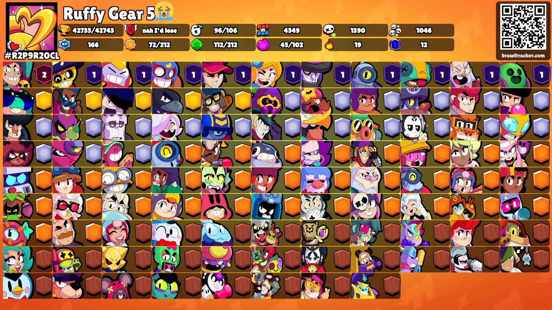 Ruffy Gear 5😭's Ranks